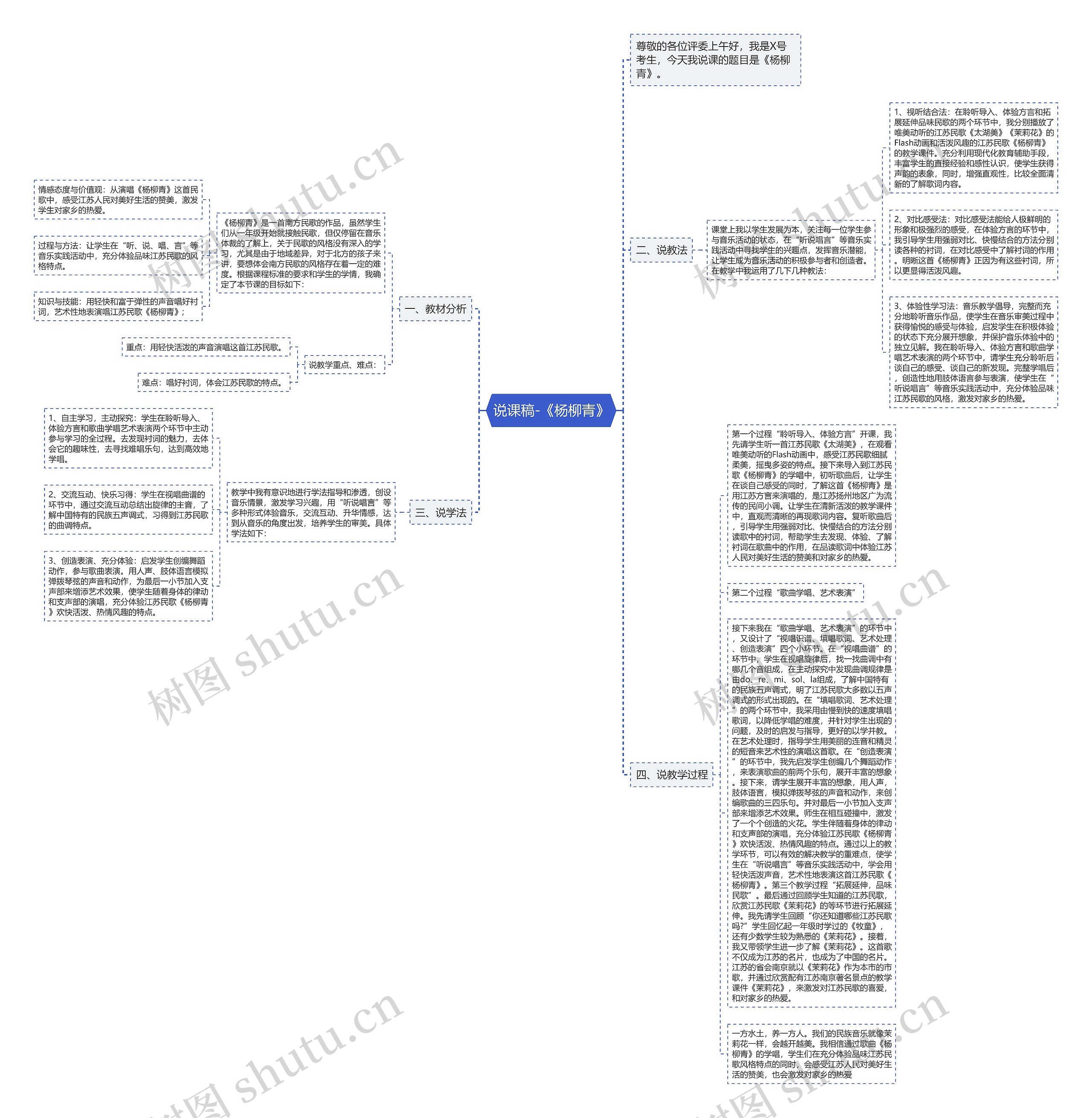 说课稿-《杨柳青》思维导图