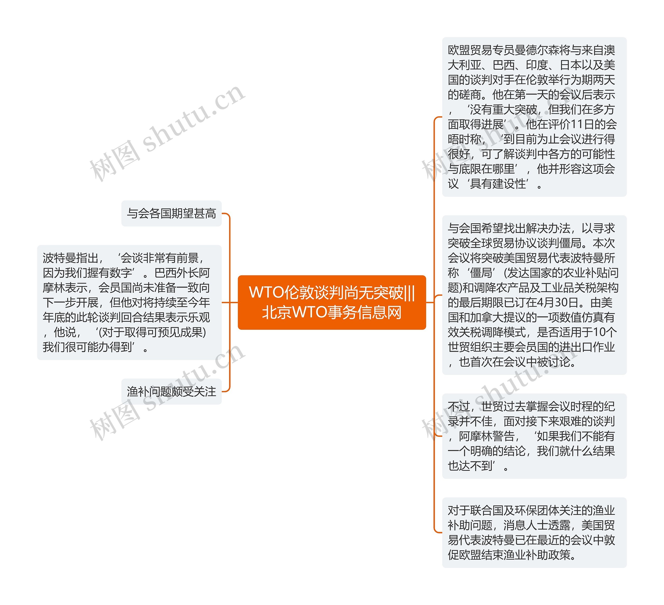 WTO伦敦谈判尚无突破|||北京WTO事务信息网