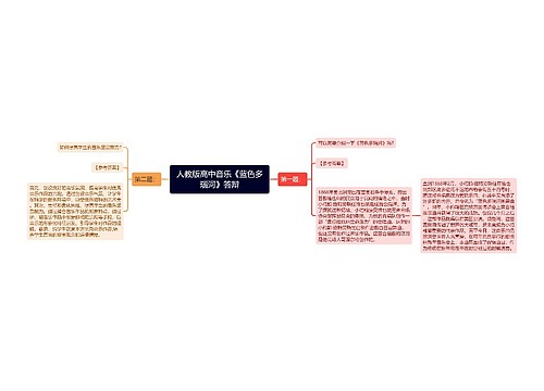 人教版高中音乐《蓝色多瑙河》答辩