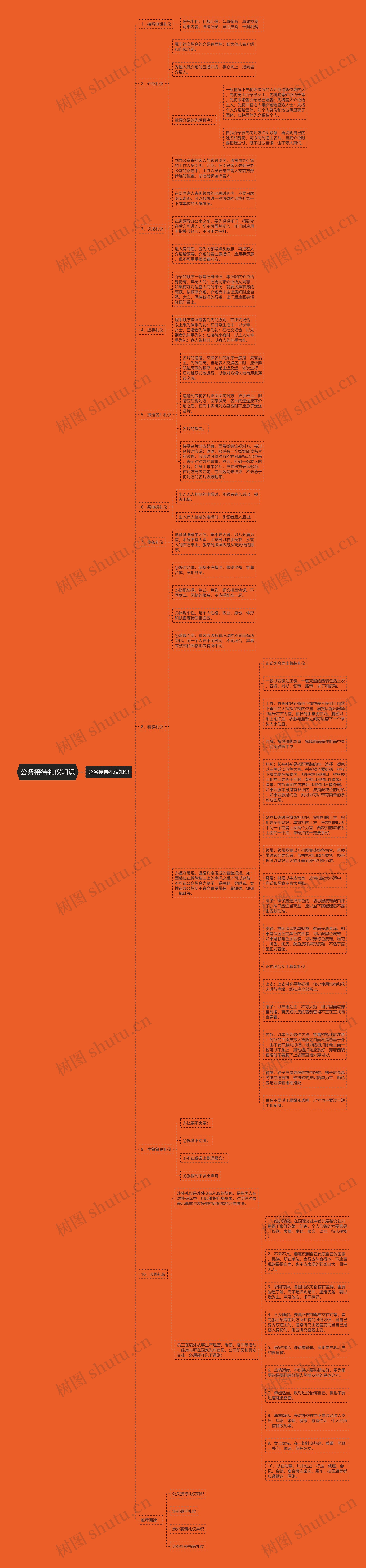 公务接待礼仪知识思维导图
