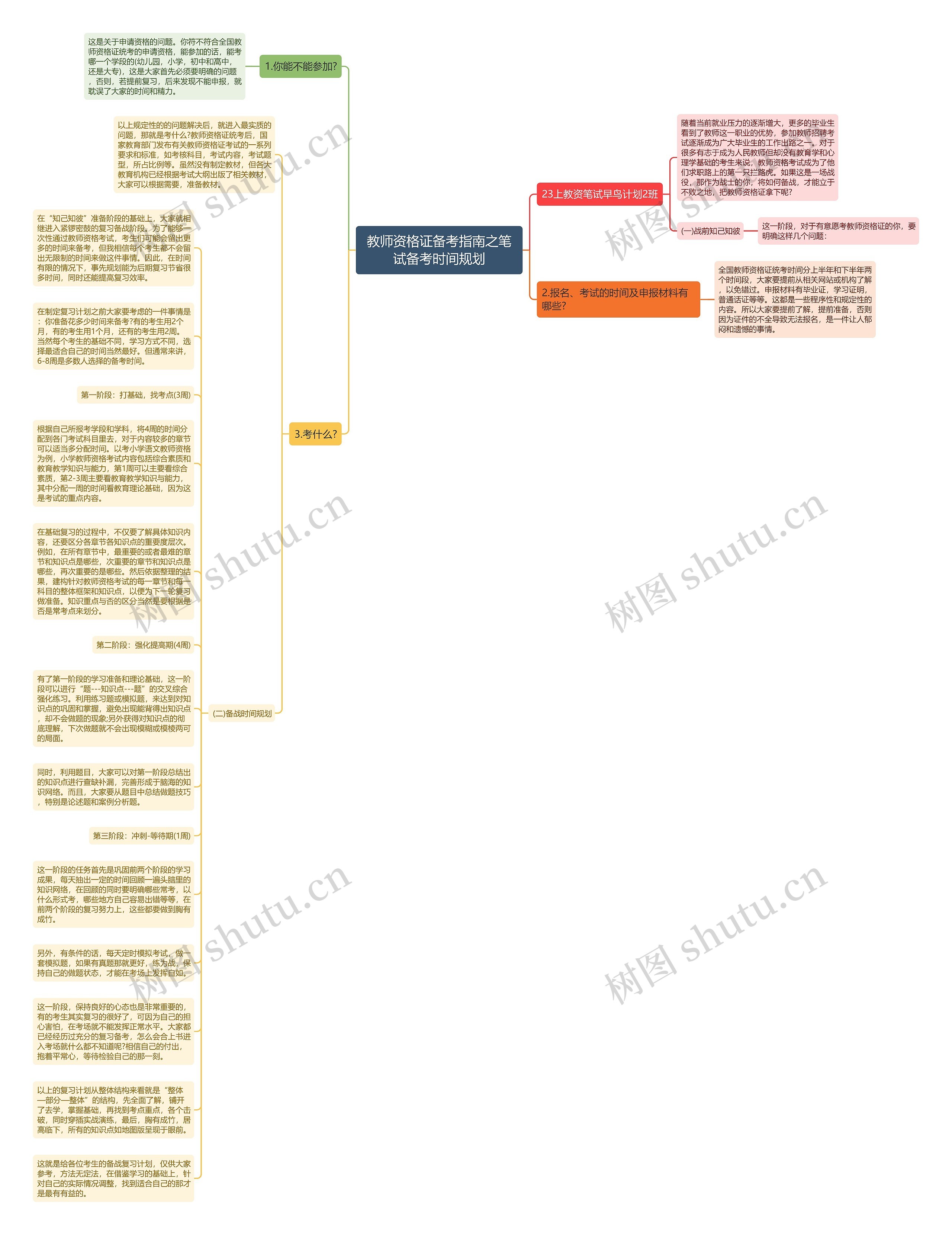 教师资格证备考指南之笔试备考时间规划思维导图