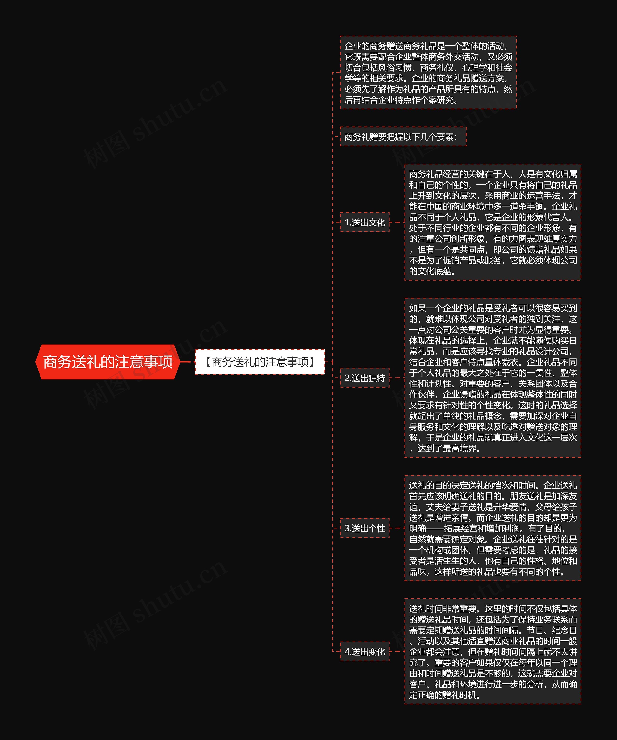 商务送礼的注意事项思维导图