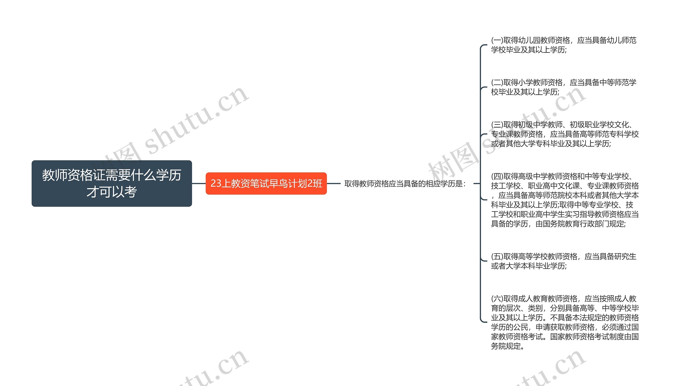 教师资格证需要什么学历才可以考