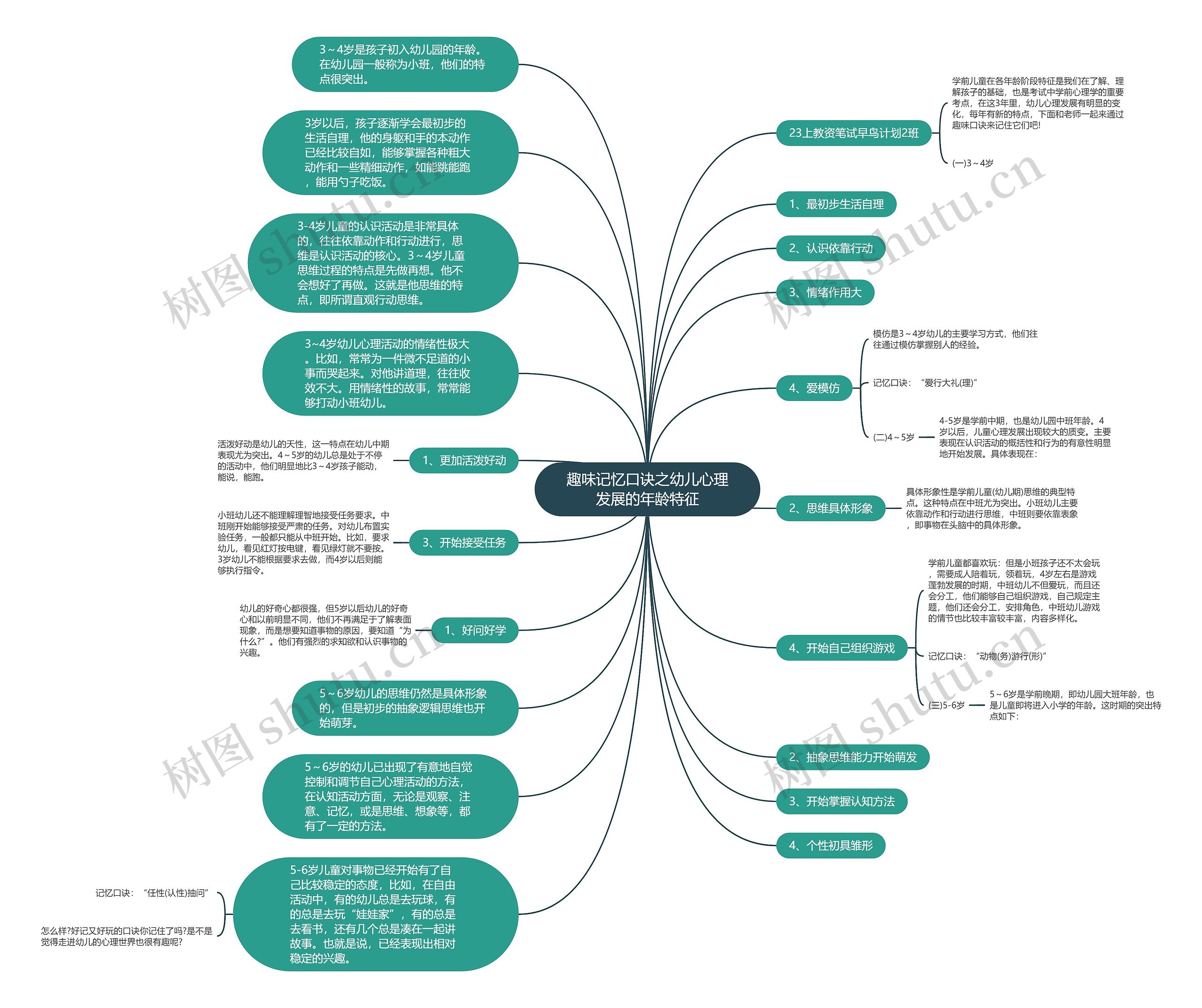 趣味记忆口诀之幼儿心理发展的年龄特征