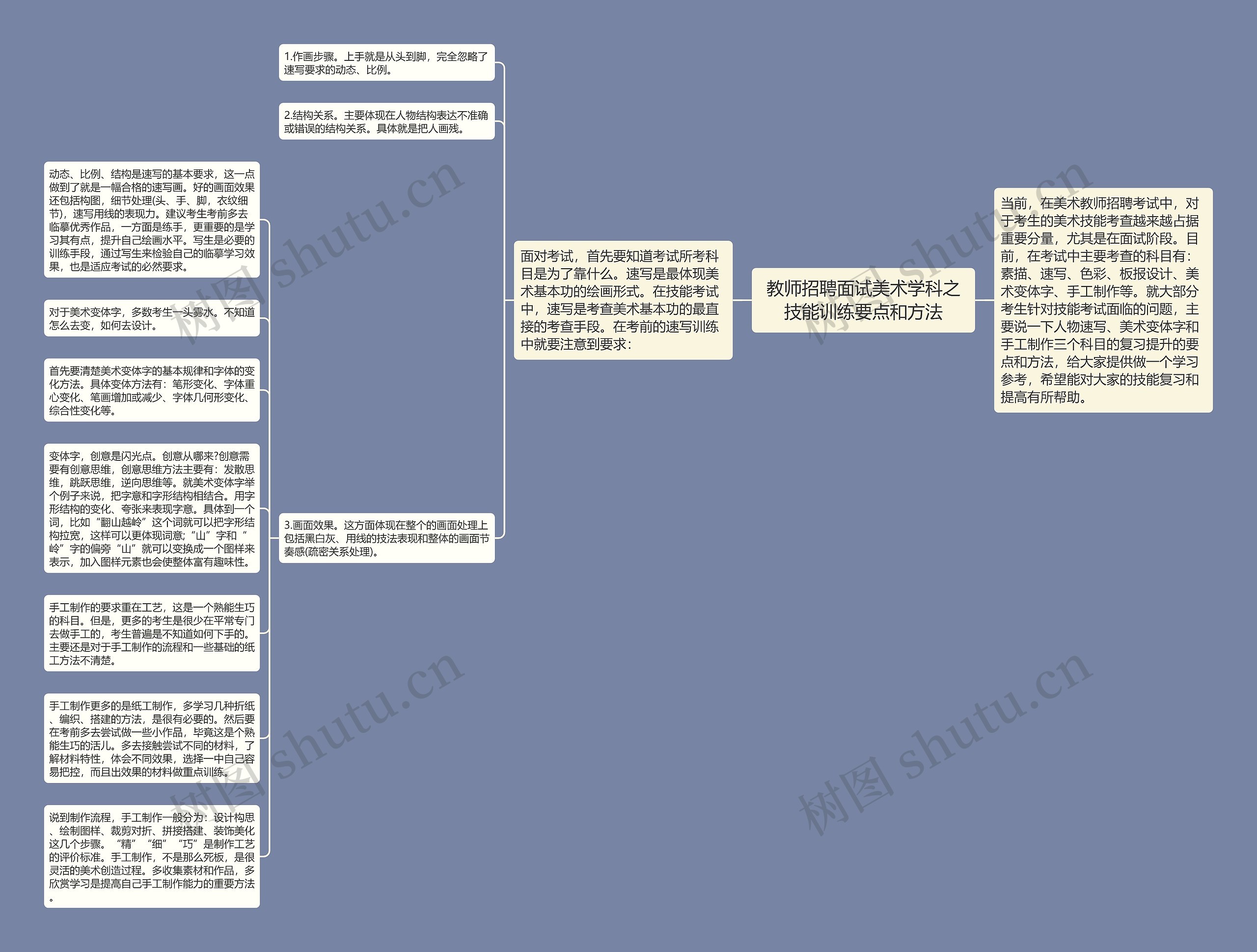 教师招聘面试美术学科之技能训练要点和方法