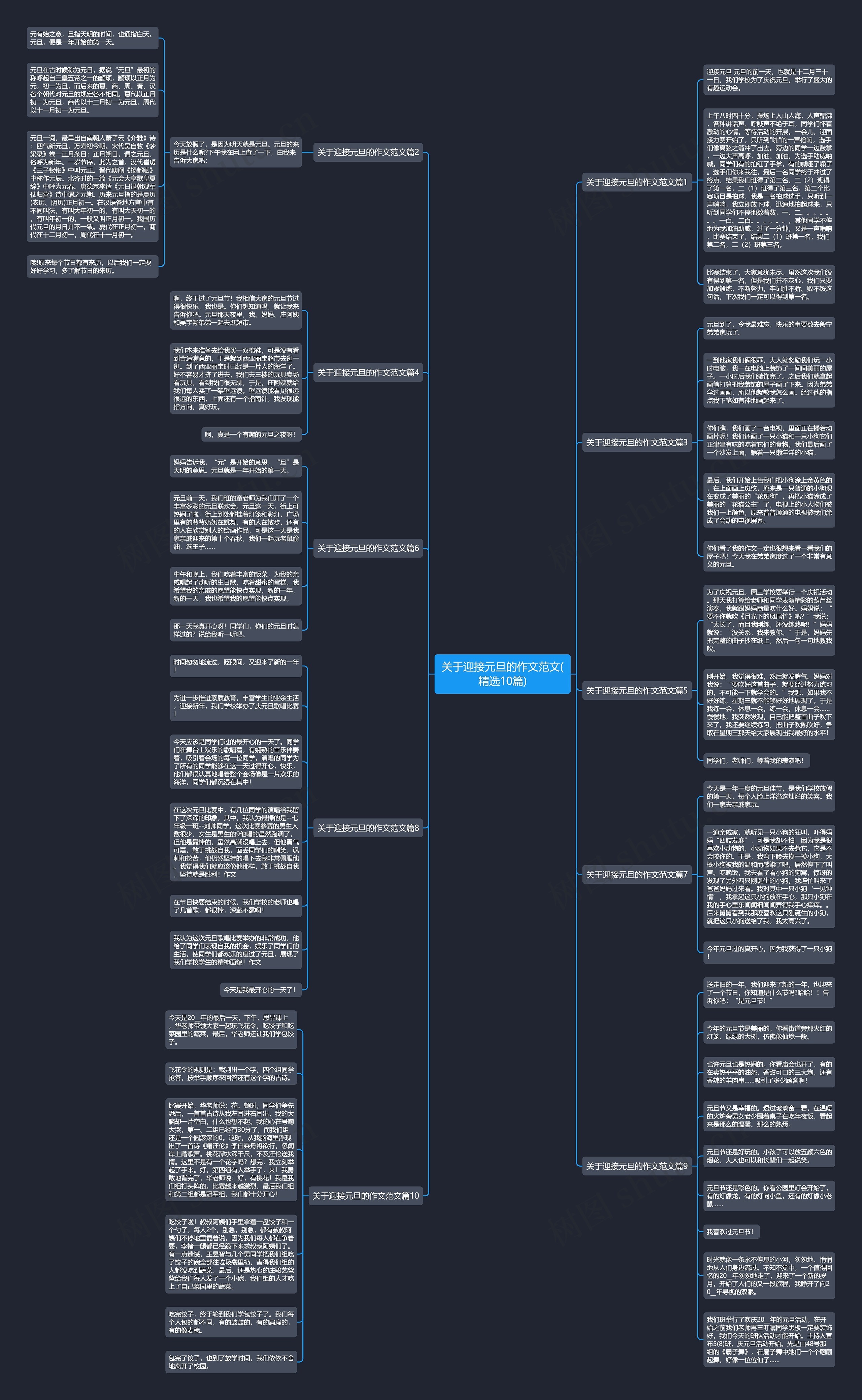 关于迎接元旦的作文范文(精选10篇)思维导图