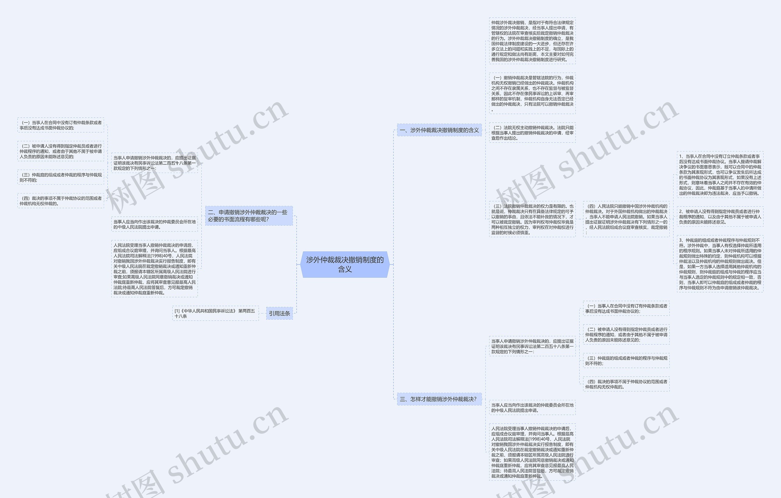涉外仲裁裁决撤销制度的含义 涉外仲裁裁决撤销制度的含义