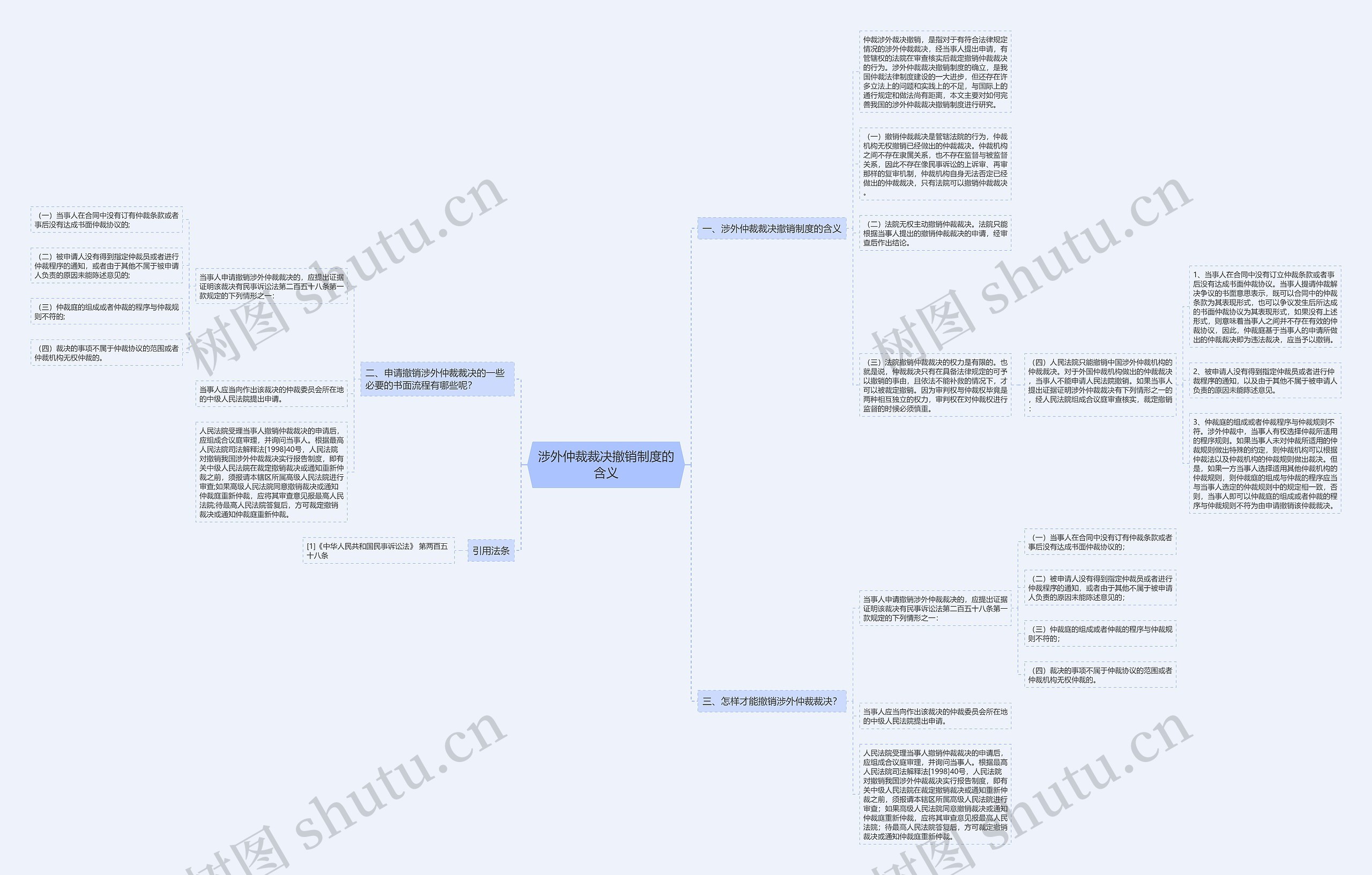 涉外仲裁裁决撤销制度的含义思维导图
