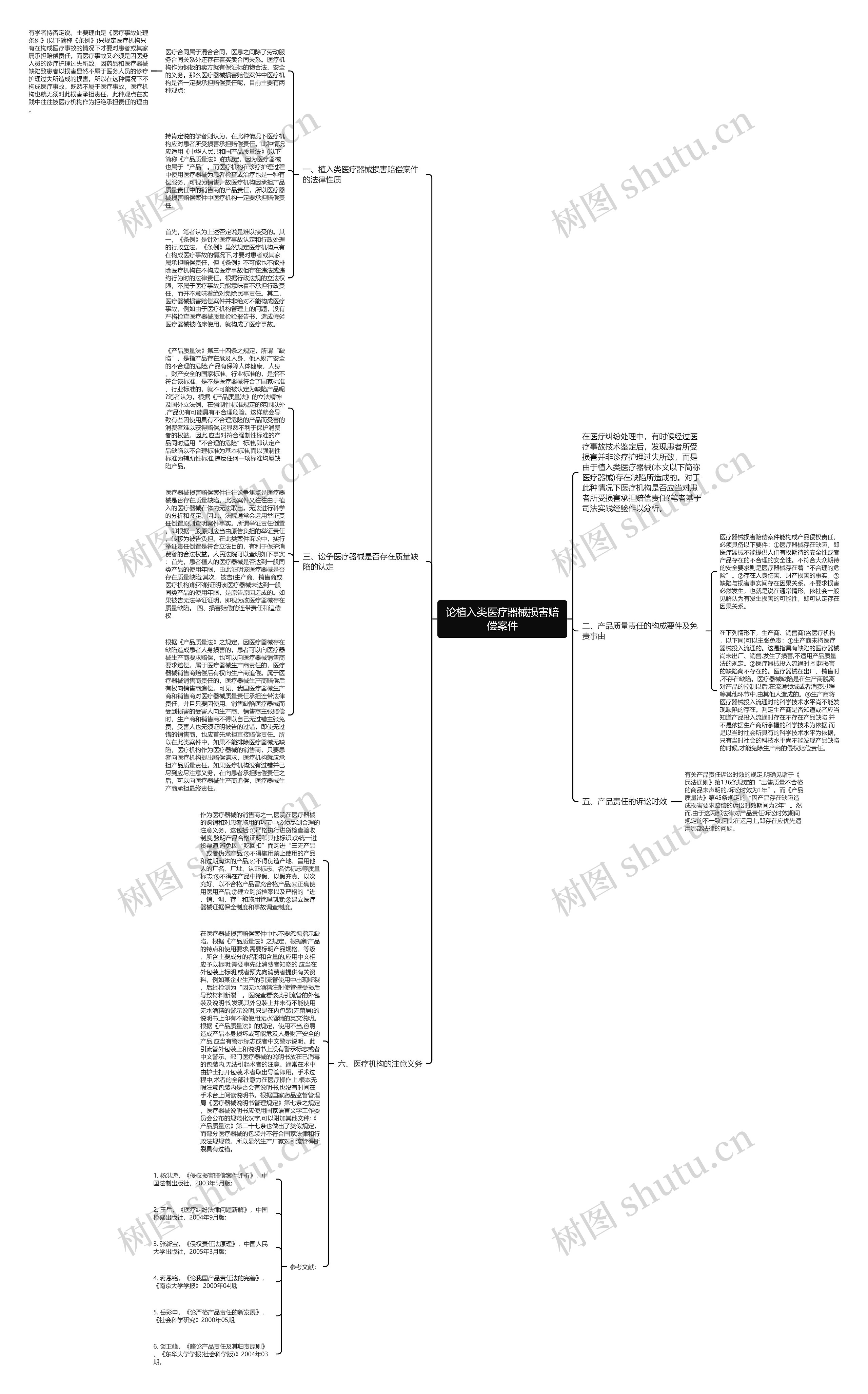 论植入类医疗器械损害赔偿案件思维导图高清图 论植入类医疗器械损害赔偿案件思维导图