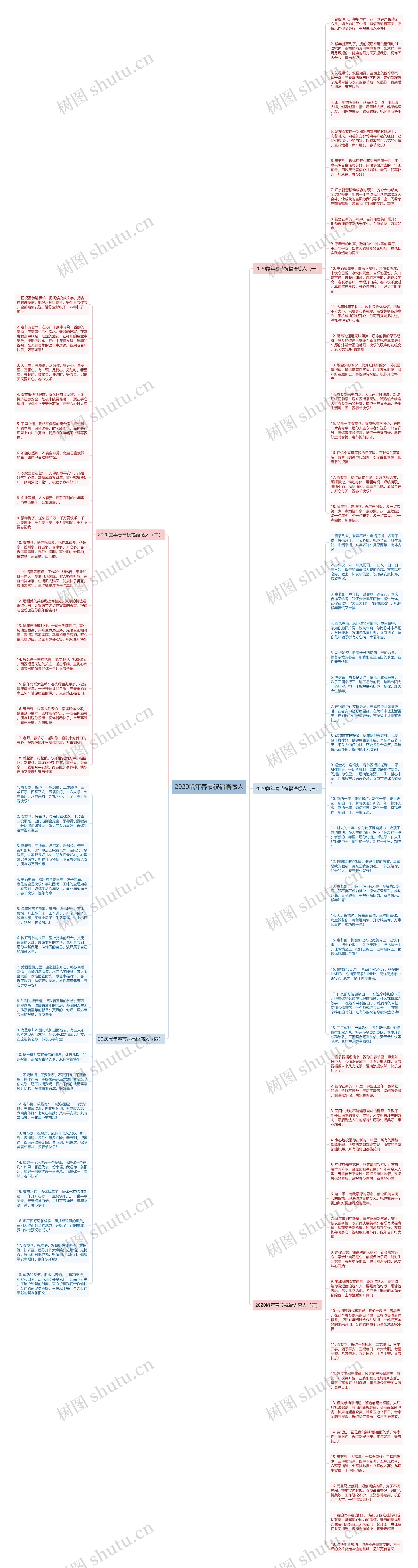 2020鼠年春节祝福语感人思维导图
