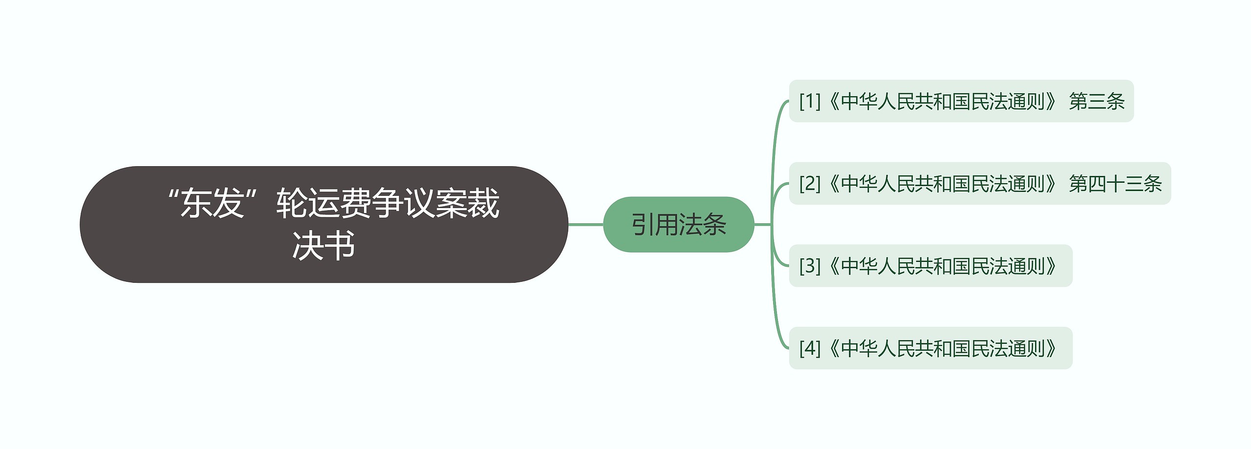 “东发”轮运费争议案裁决书思维导图