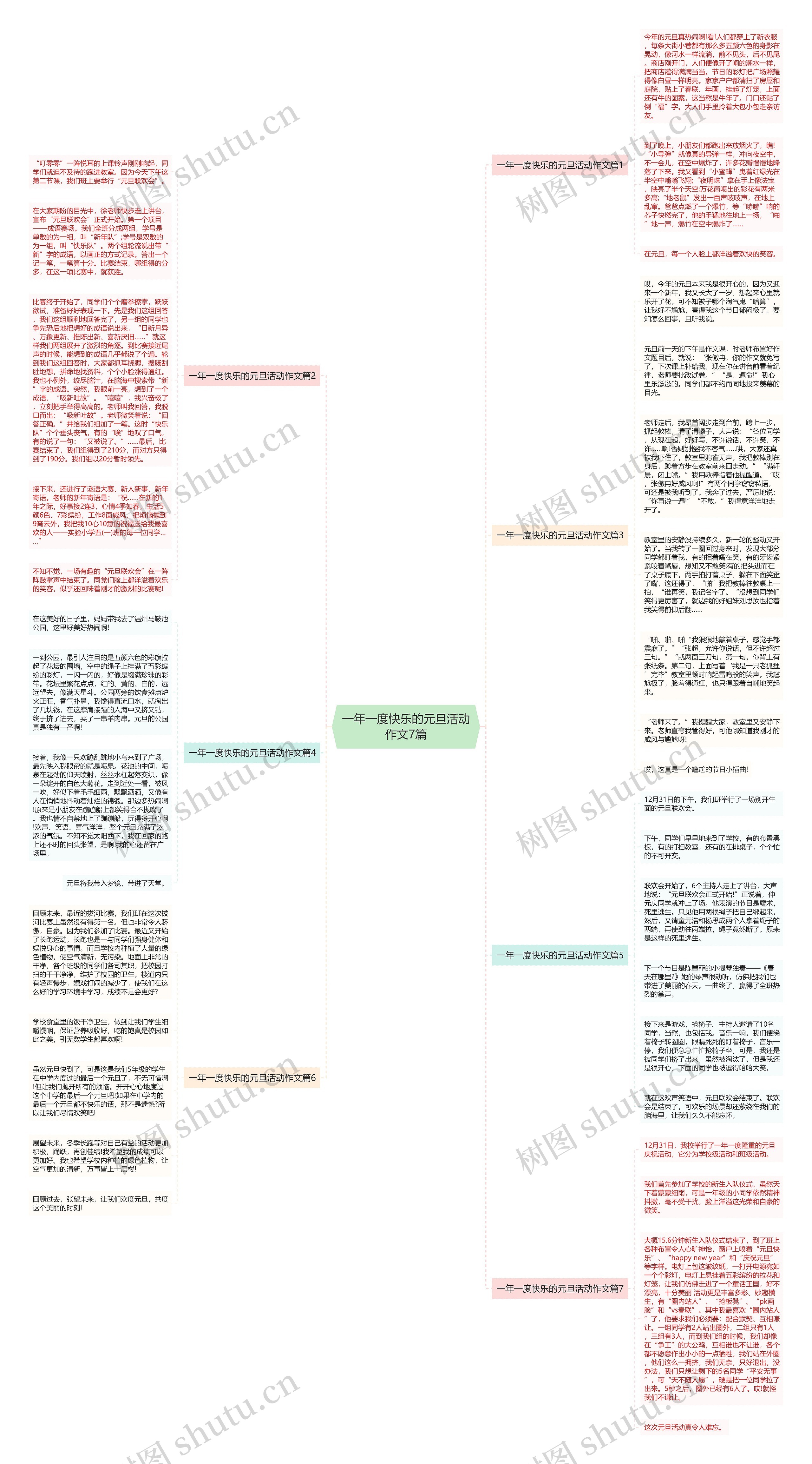 一年一度快乐的元旦活动作文7篇思维导图