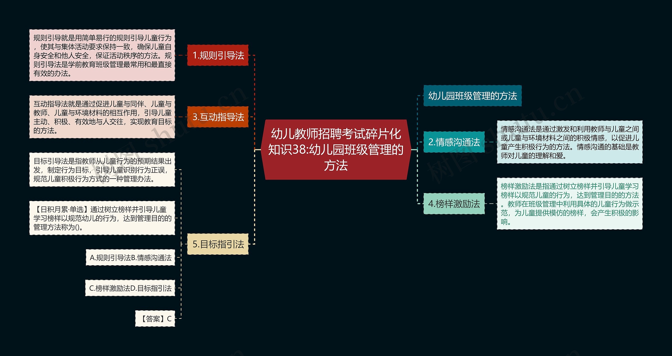 幼儿教师招聘考试碎片化知识38:幼儿园班级管理的方法