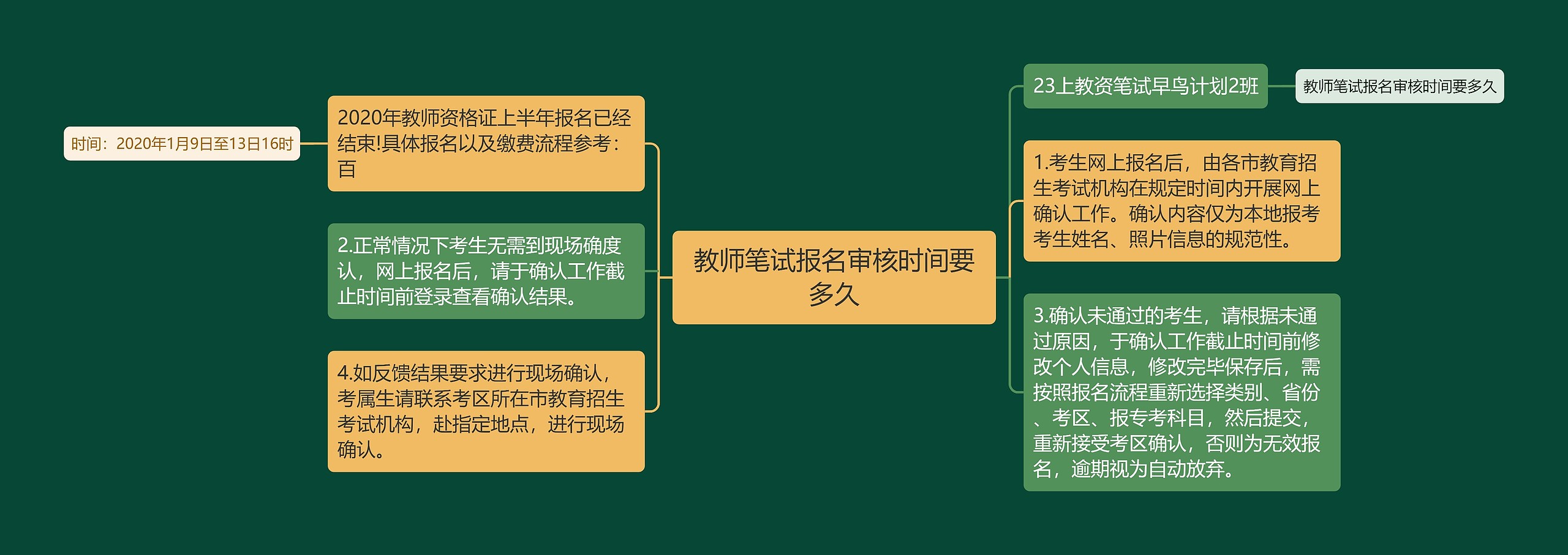 教师笔试报名审核时间要多久