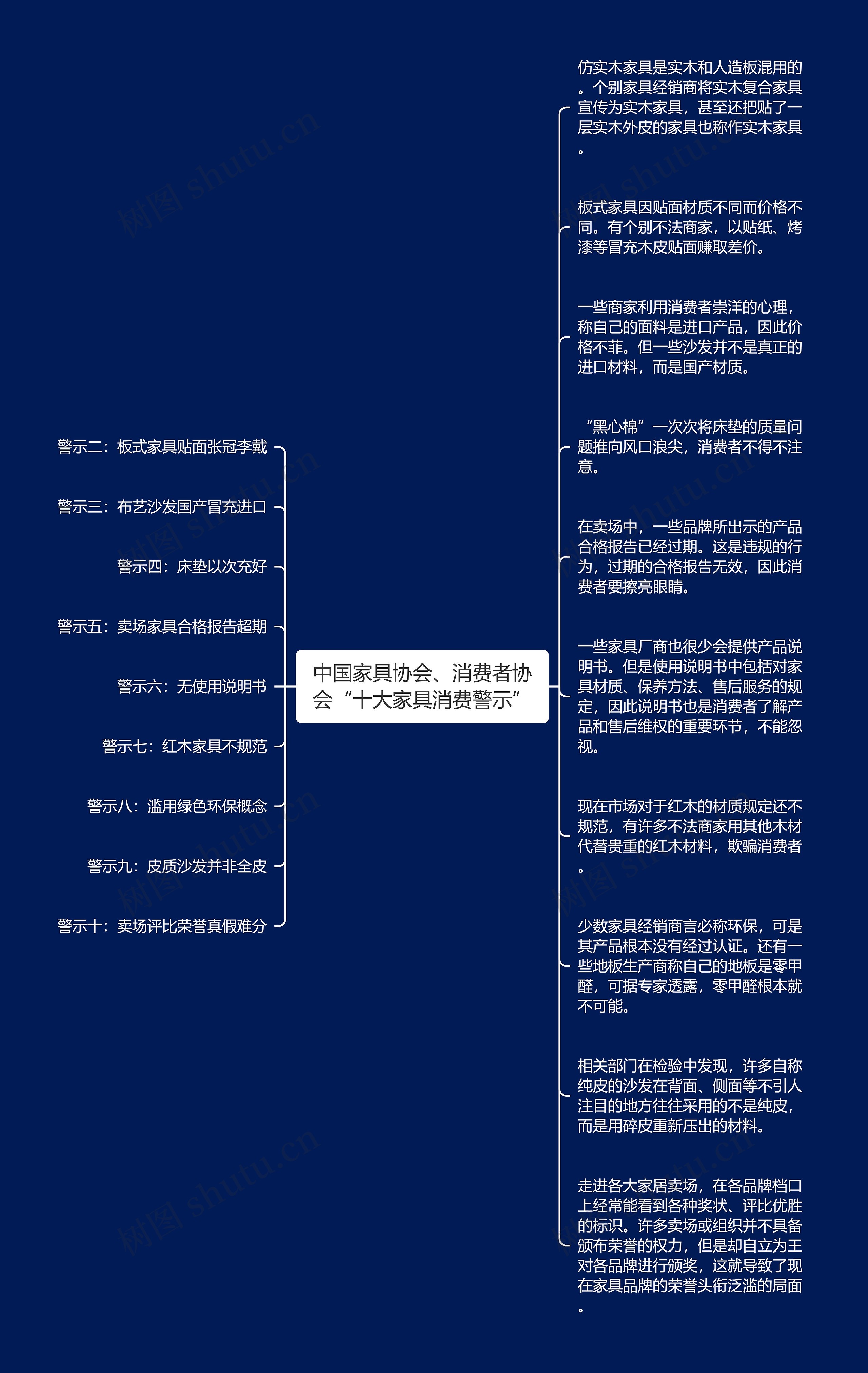 中国家具协会、消费者协会“十大家具消费警示”