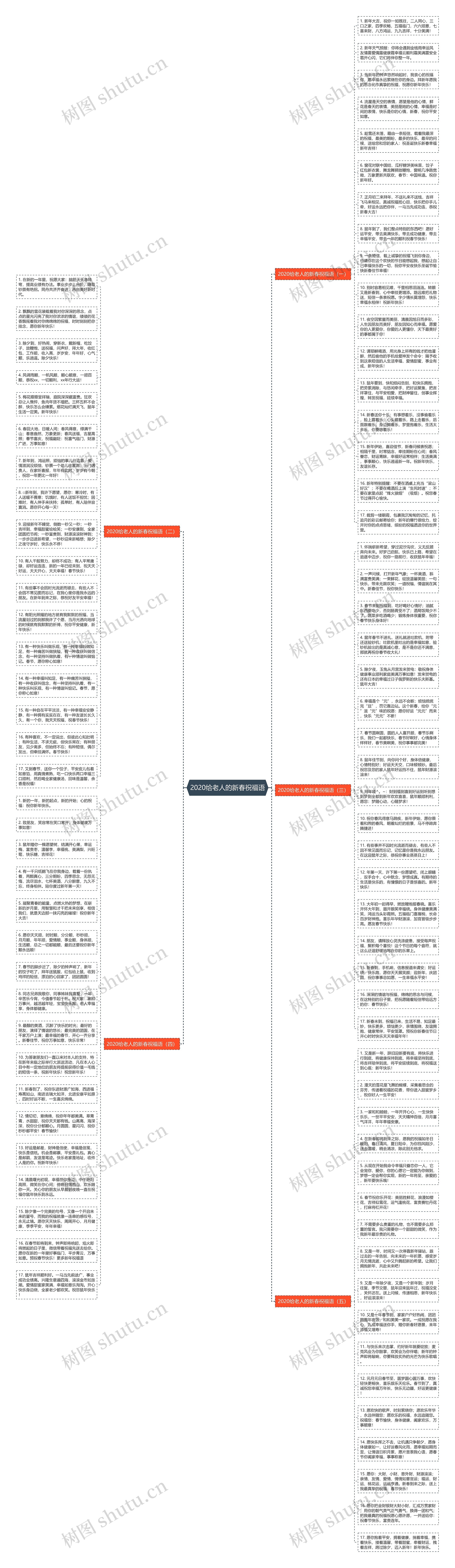 2020给老人的新春祝福语思维导图