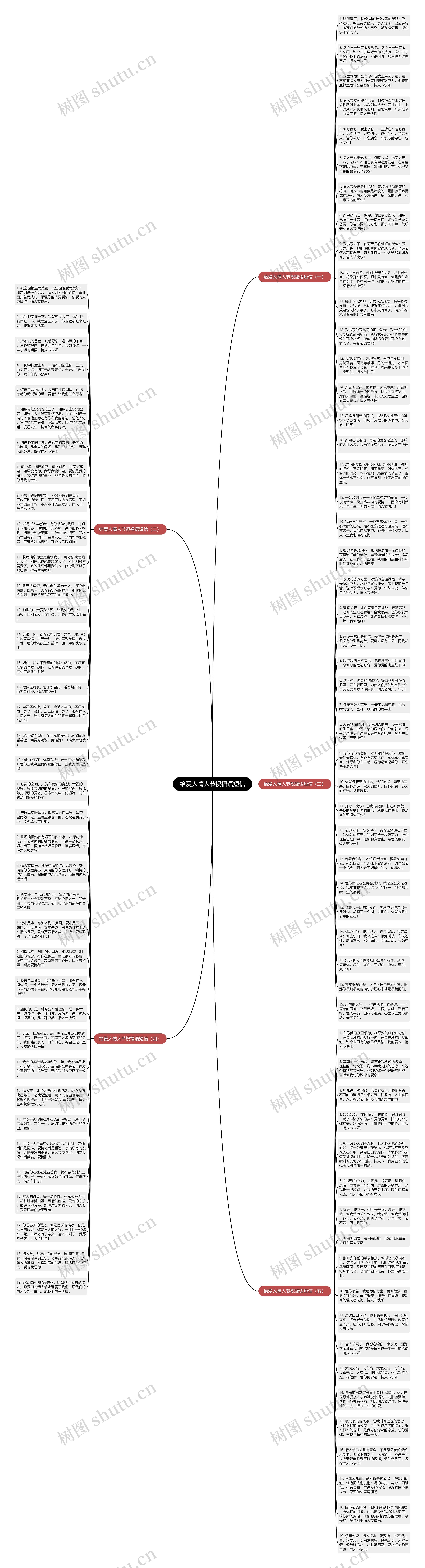 给爱人情人节祝福语短信思维导图