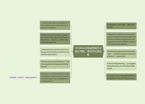 2018年6月英语四级作文加分句型：表示对比或比较