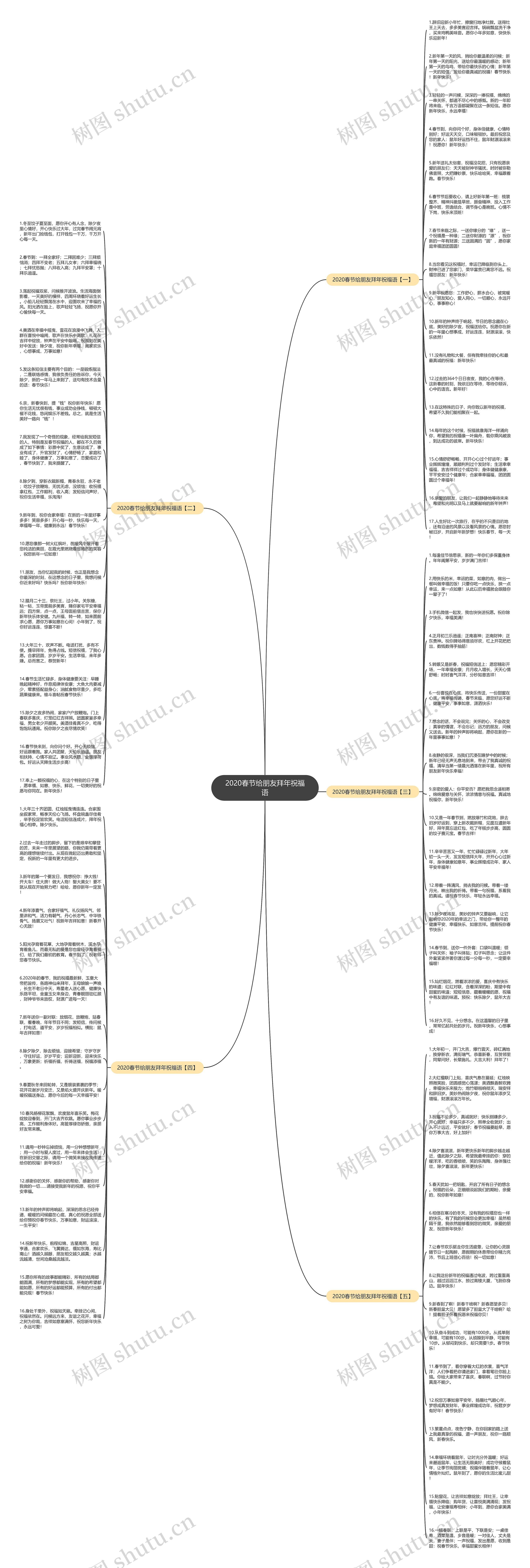 2020春节给朋友拜年祝福语思维导图