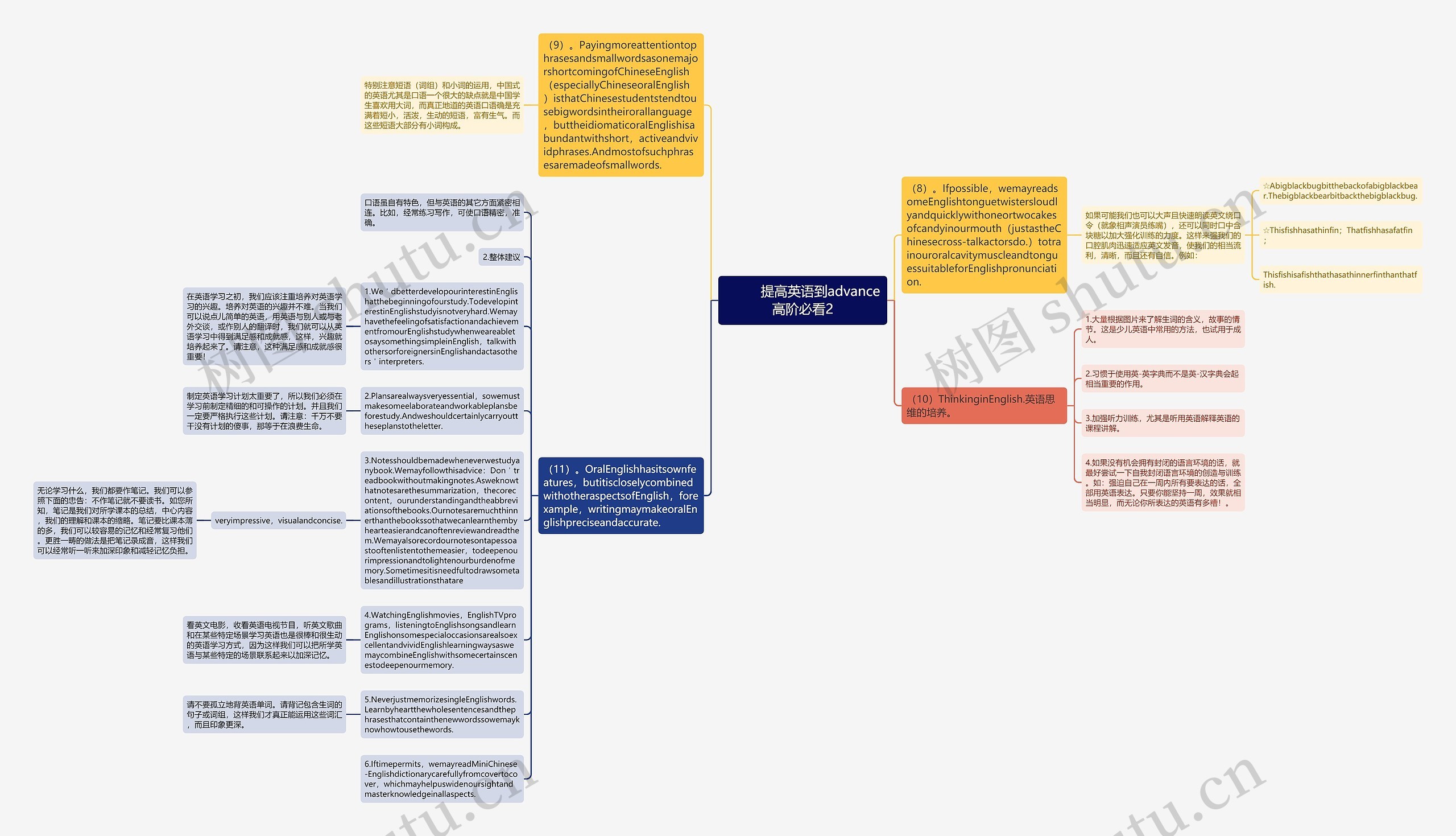         	提高英语到advance高阶必看2思维导图