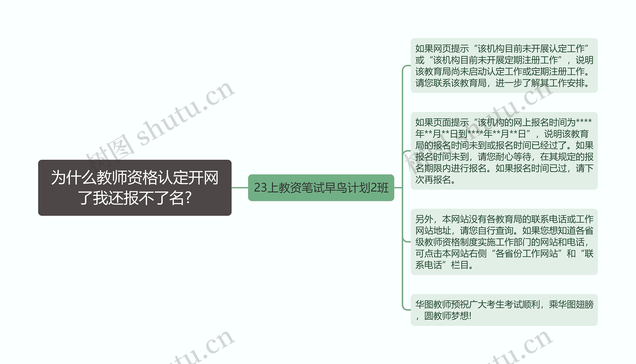 为什么教师资格认定开网了我还报不了名?思维导图