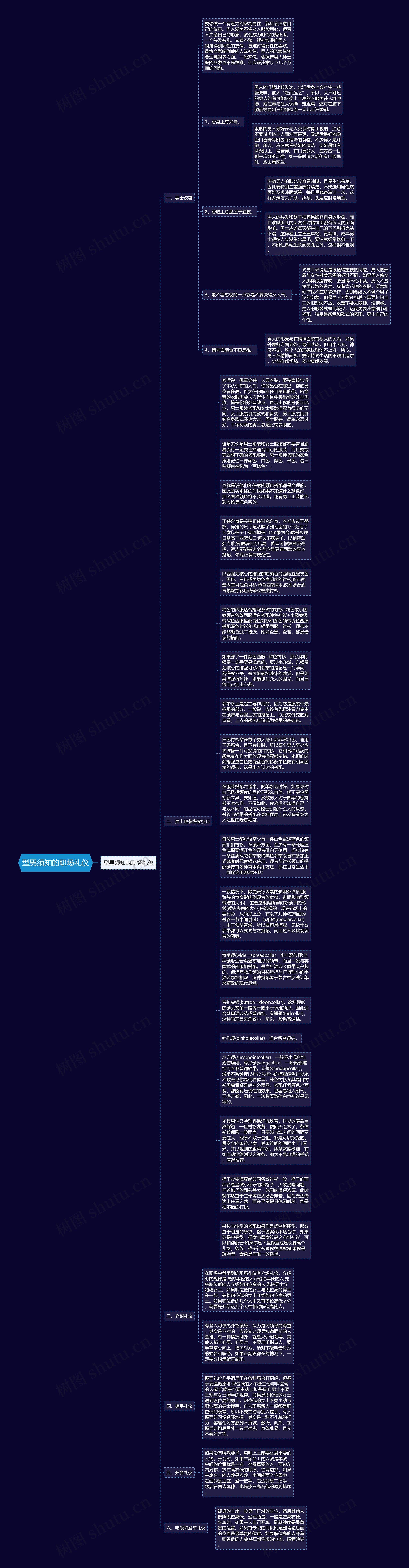 型男须知的职场礼仪思维导图