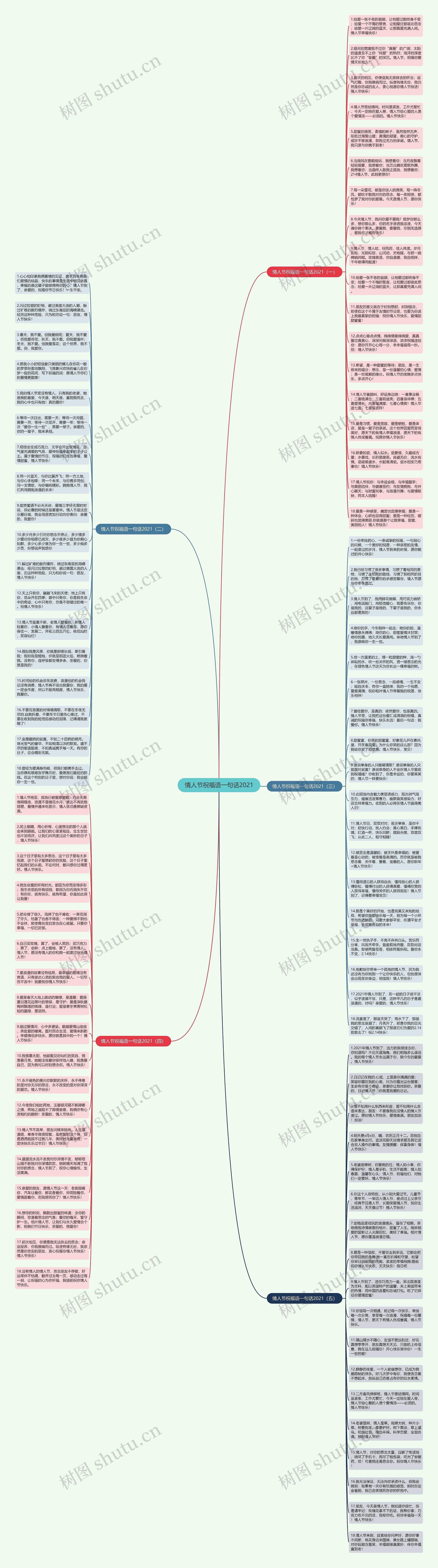 情人节祝福语一句话2021思维导图