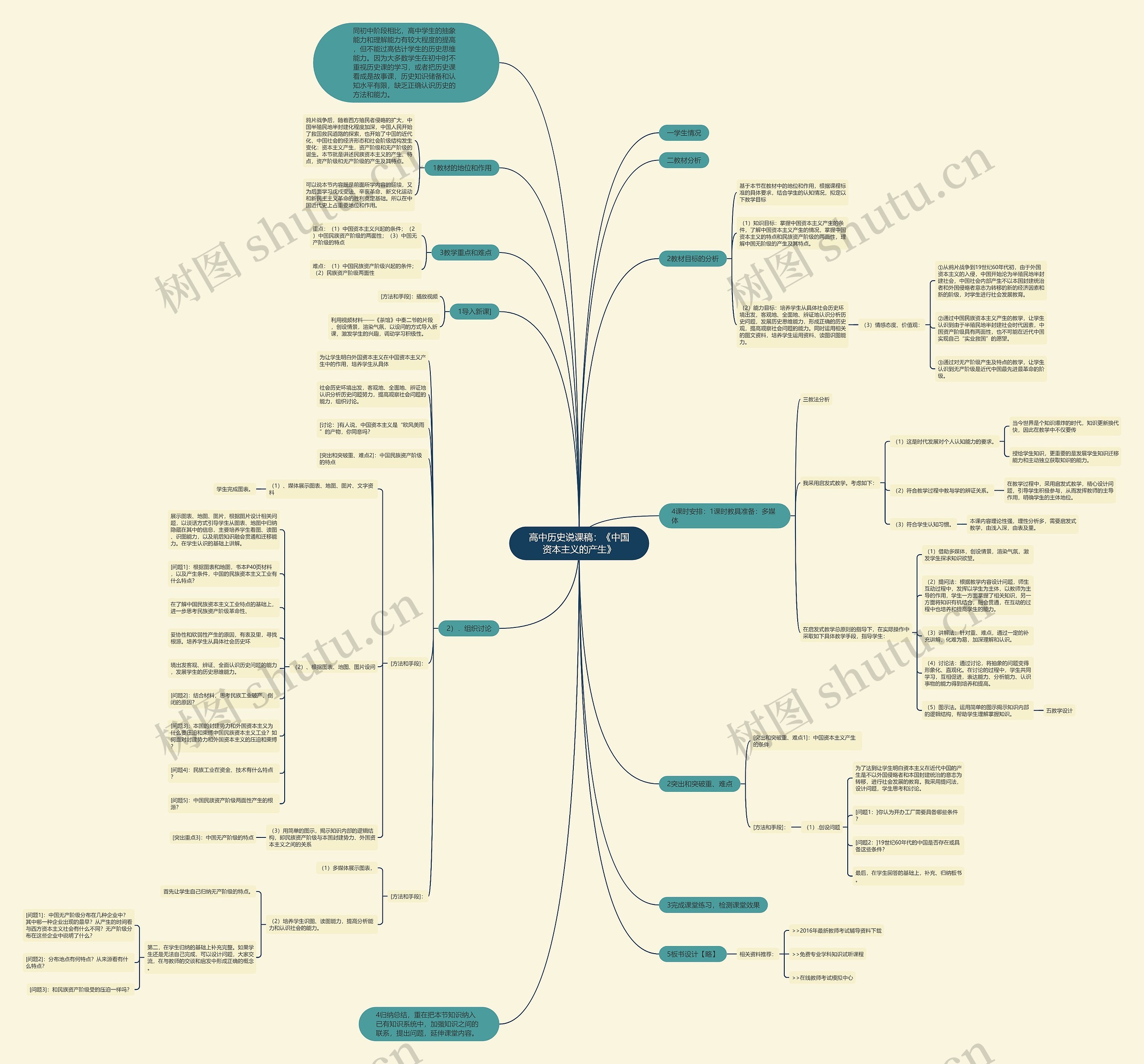 高中历史说课稿：《中国资本主义的产生》思维导图