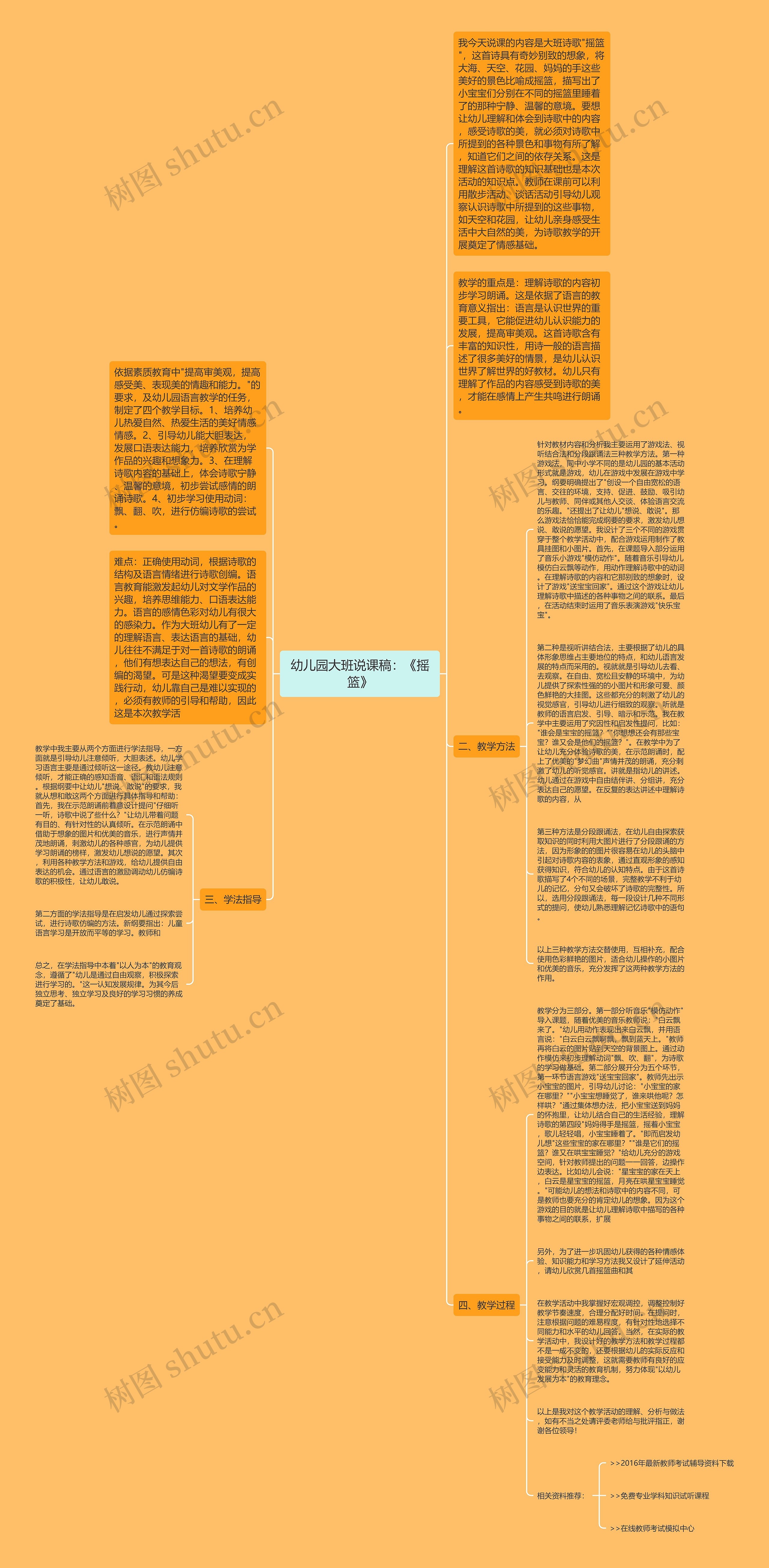 幼儿园大班说课稿：《摇篮》思维导图