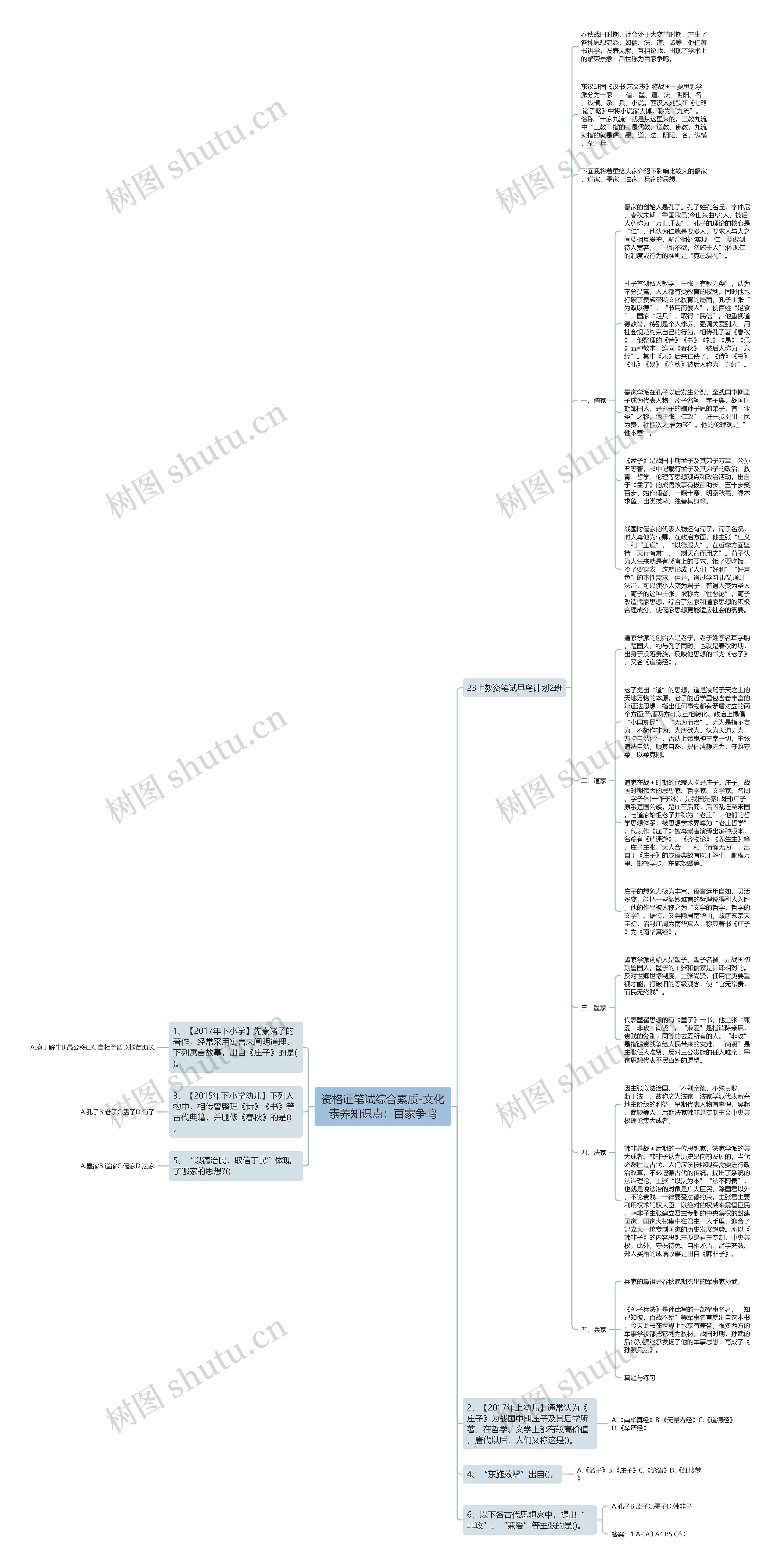 资格证笔试综合素质-文化素养知识点：百家争鸣思维导图