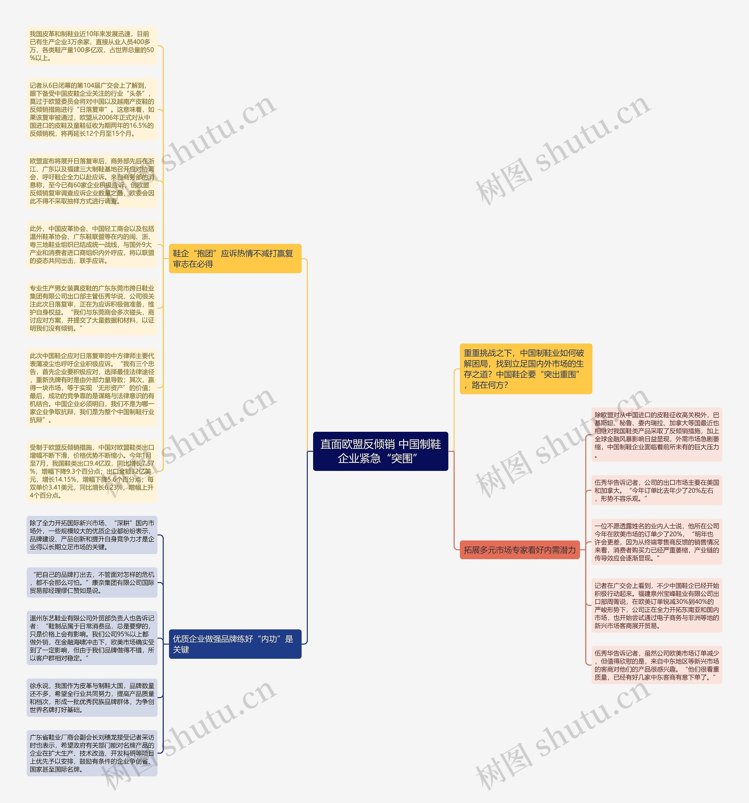 直面欧盟反倾销 中国制鞋企业紧急“突围”思维导图