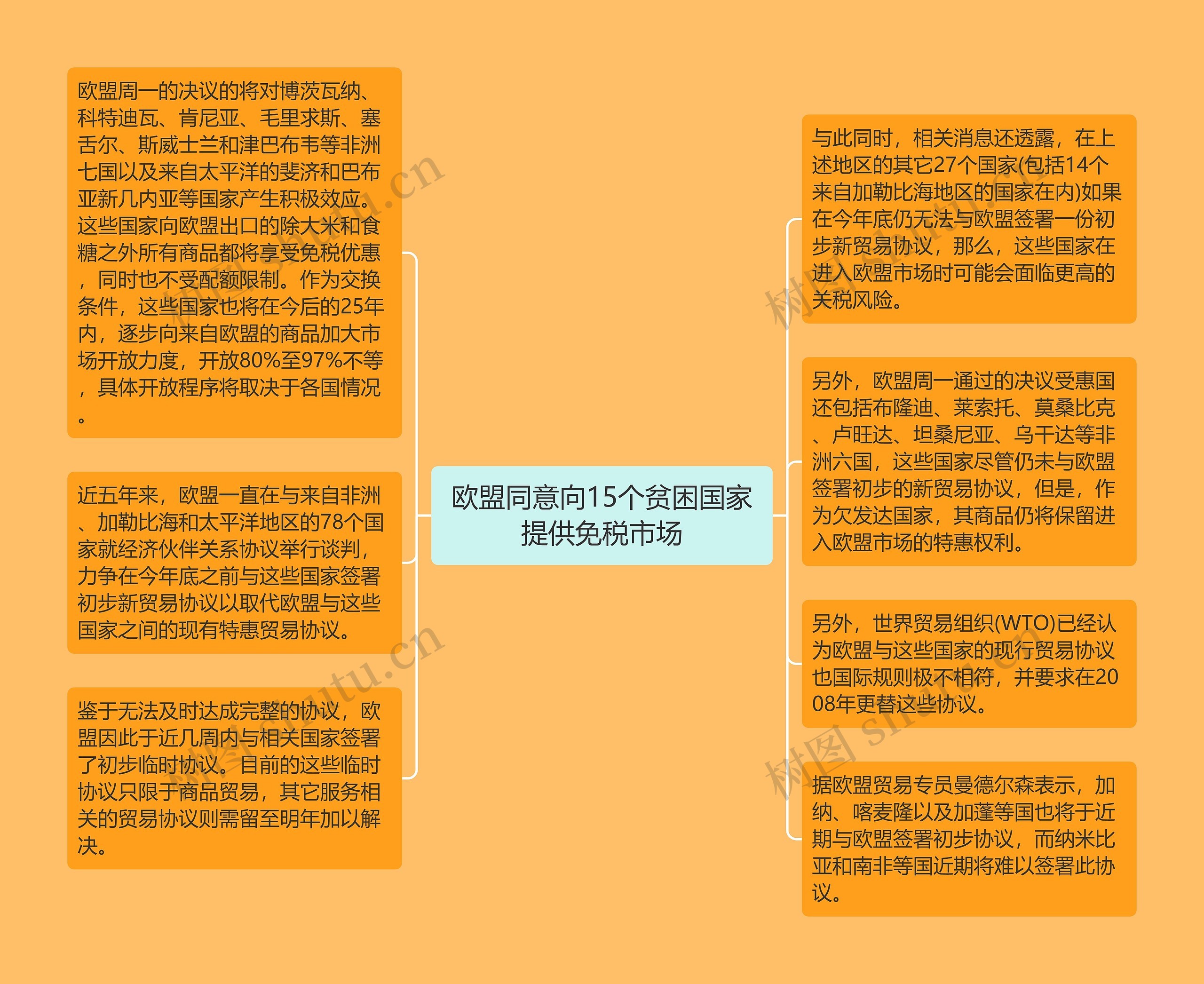 欧盟同意向15个贫困国家提供免税市场