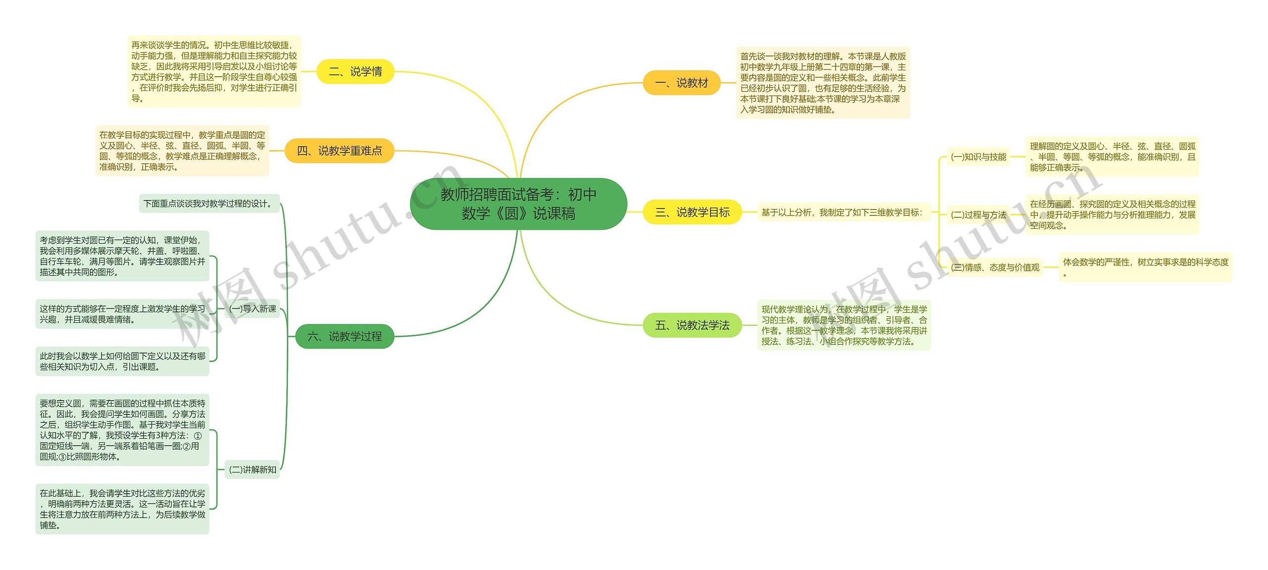 教师招聘面试备考：初中数学《圆》说课稿