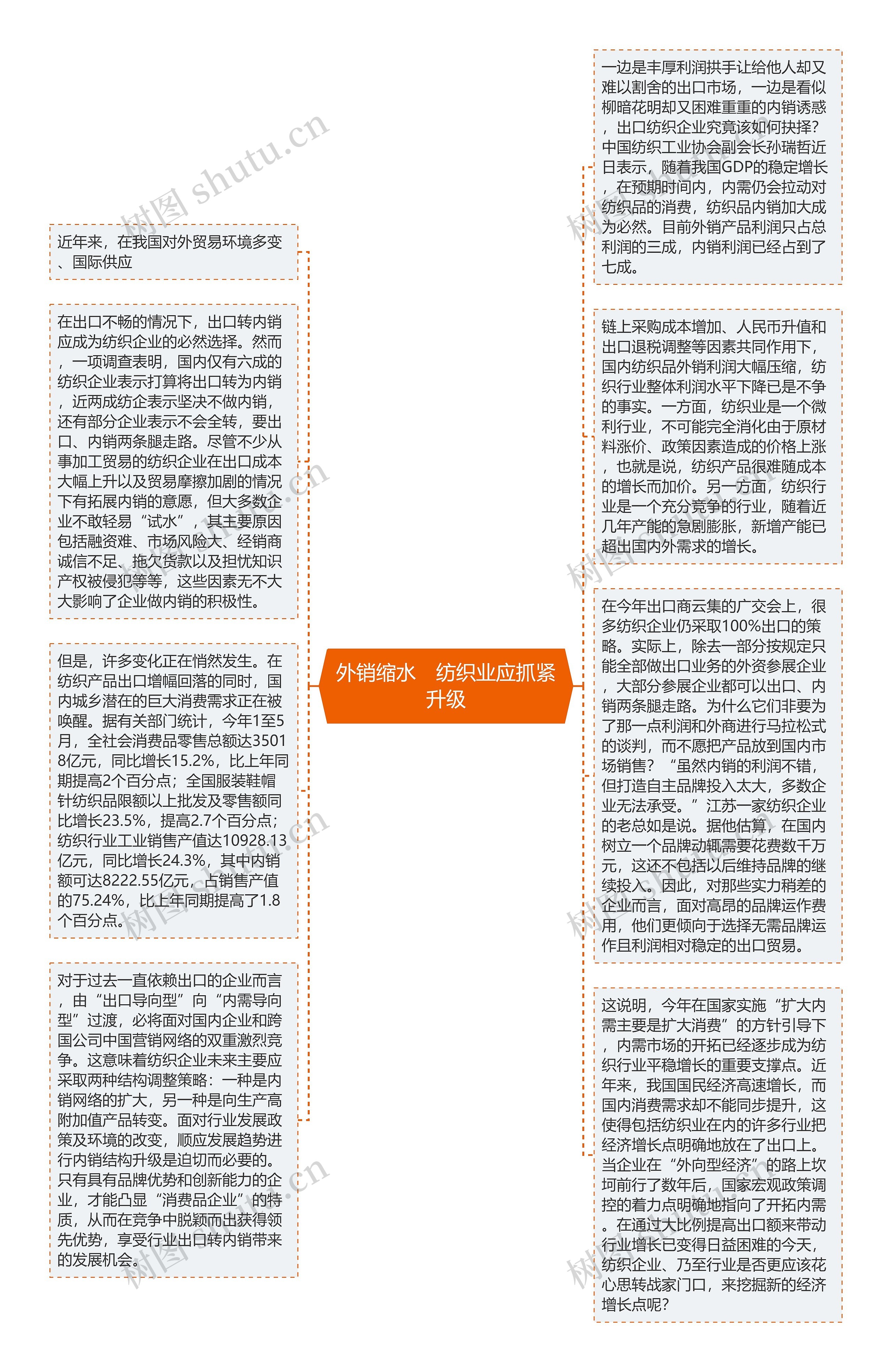 外销缩水　纺织业应抓紧升级