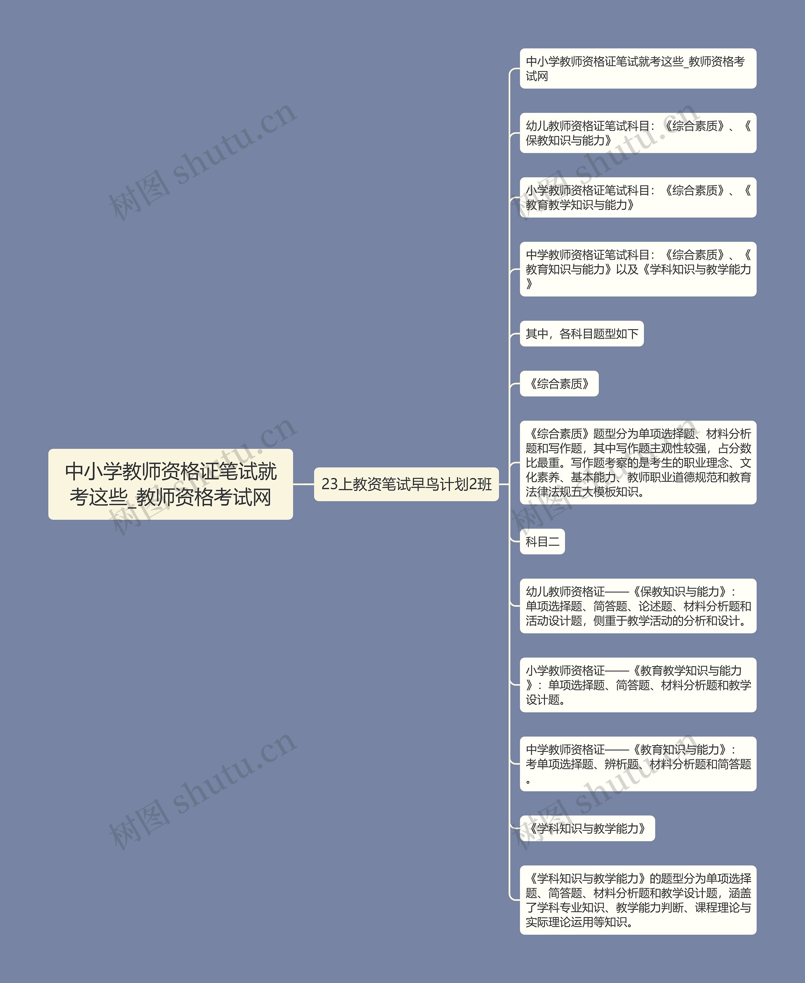 中小学教师资格证笔试就考这些_教师资格考试网