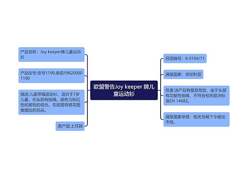 欧盟警告Joy keeper 牌儿童运动衫