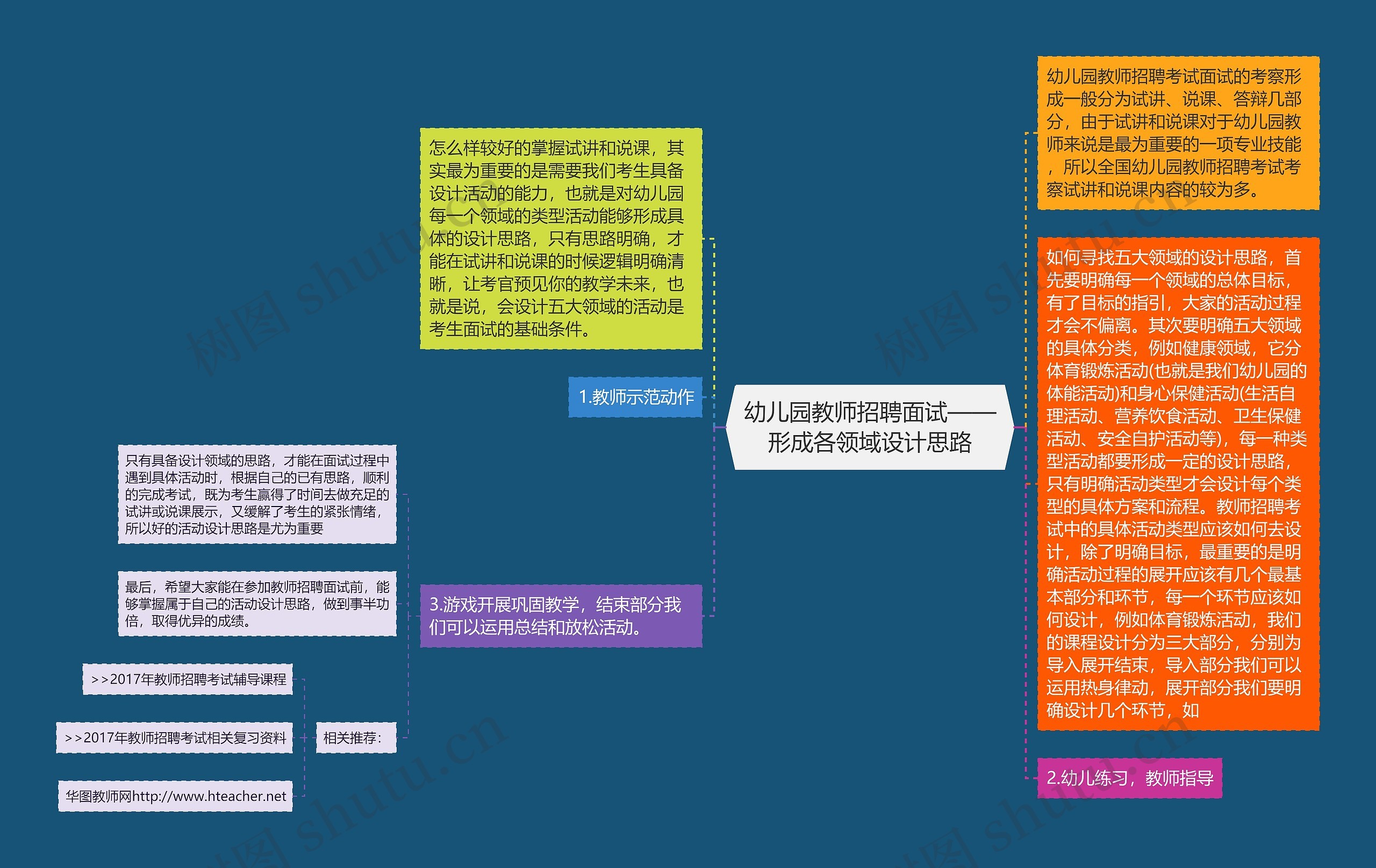 幼儿园教师招聘面试——形成各领域设计思路