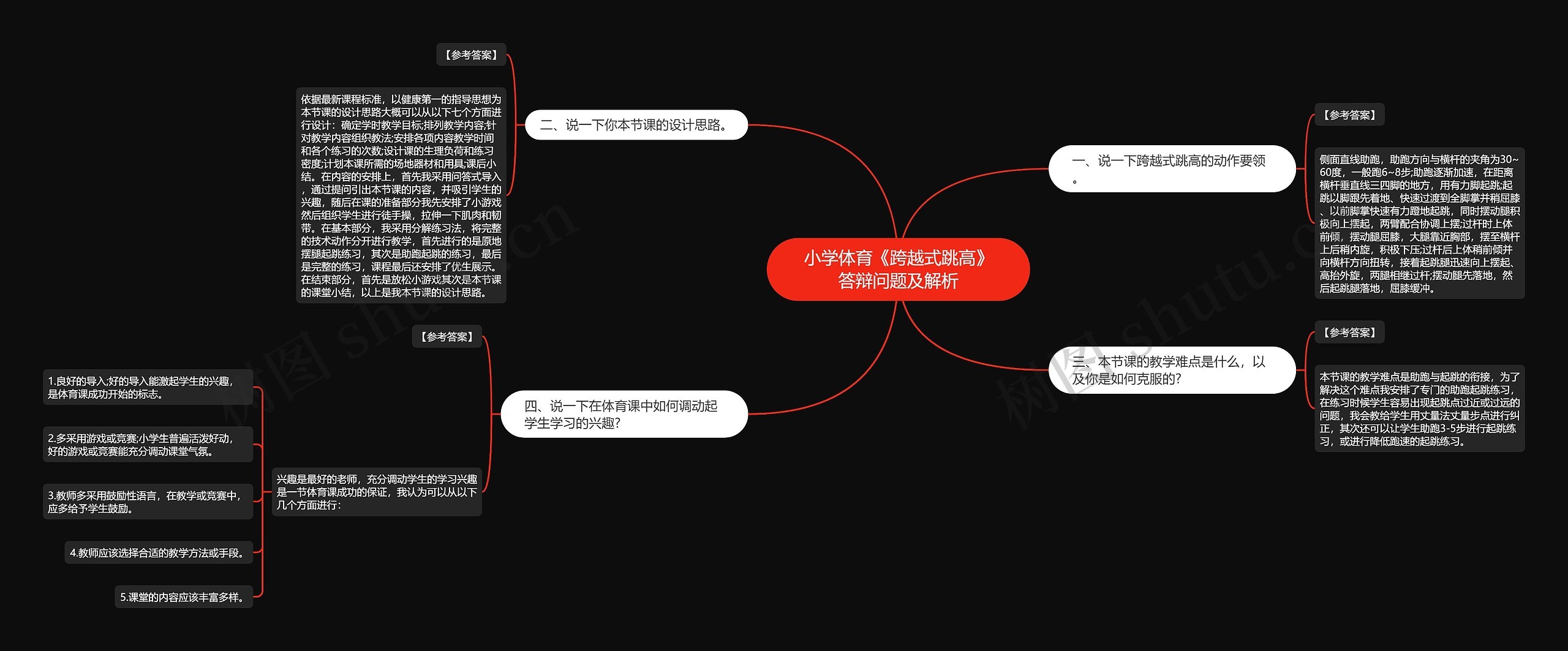 小学体育《跨越式跳高》答辩问题及解析思维导图