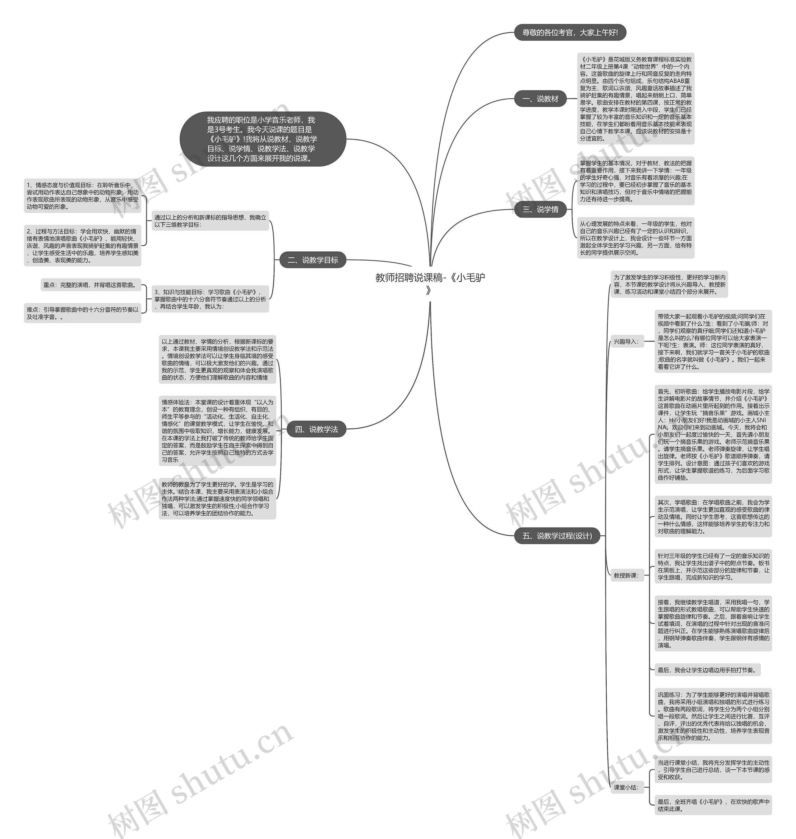 教师招聘说课稿-《小毛驴》思维导图