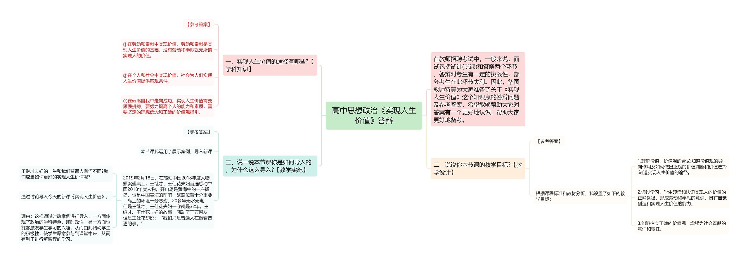 高中思想政治《实现人生价值》答辩