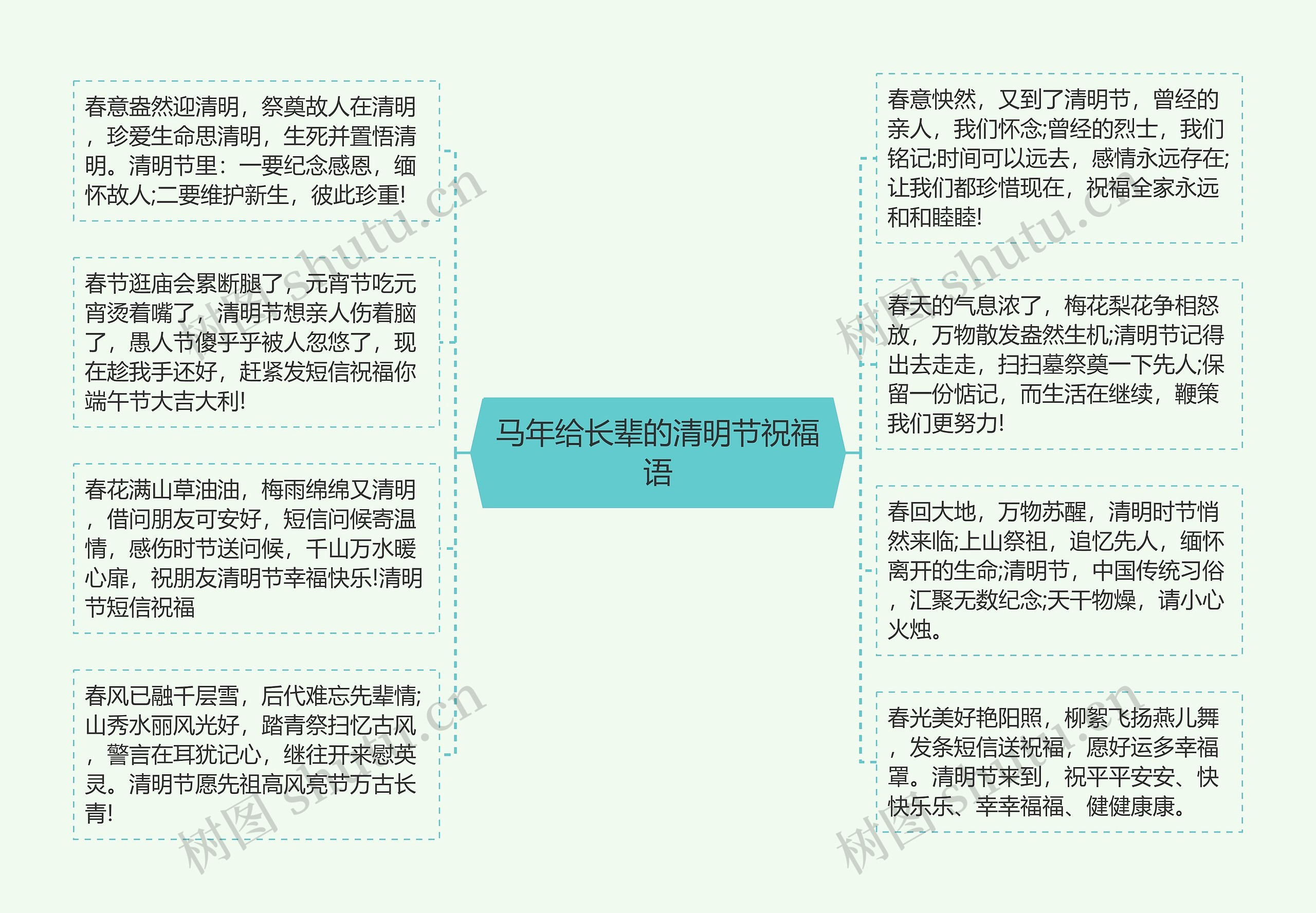 马年给长辈的清明节祝福语思维导图