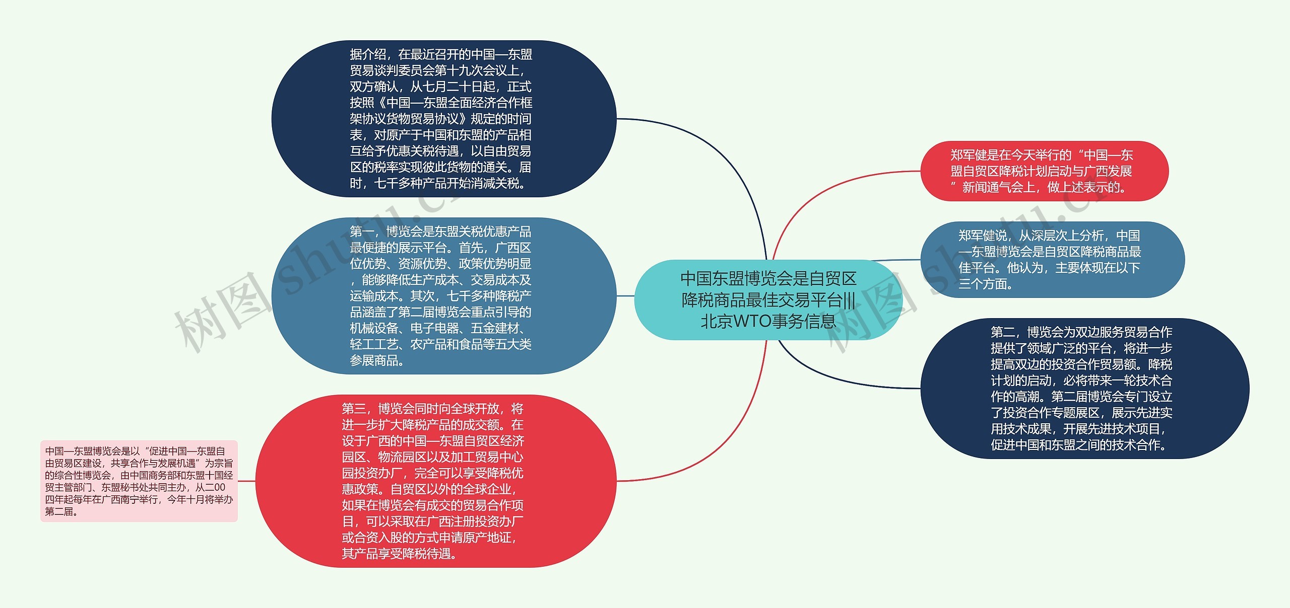 中国东盟博览会是自贸区降税商品最佳交易平台|||北京WTO事务信息