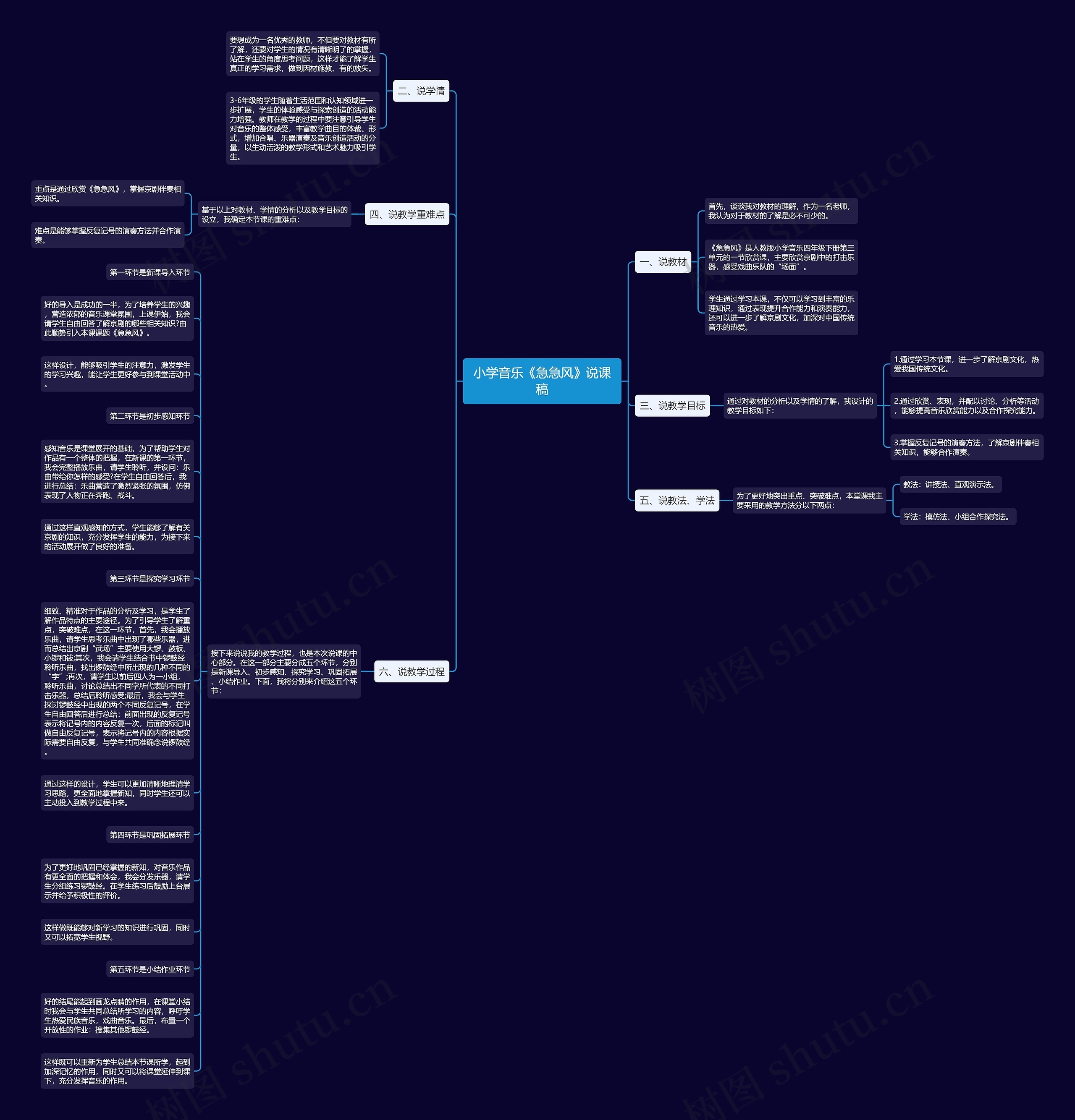 小学音乐《急急风》说课稿思维导图高清图 小学音乐《急急风》说课稿思维导图