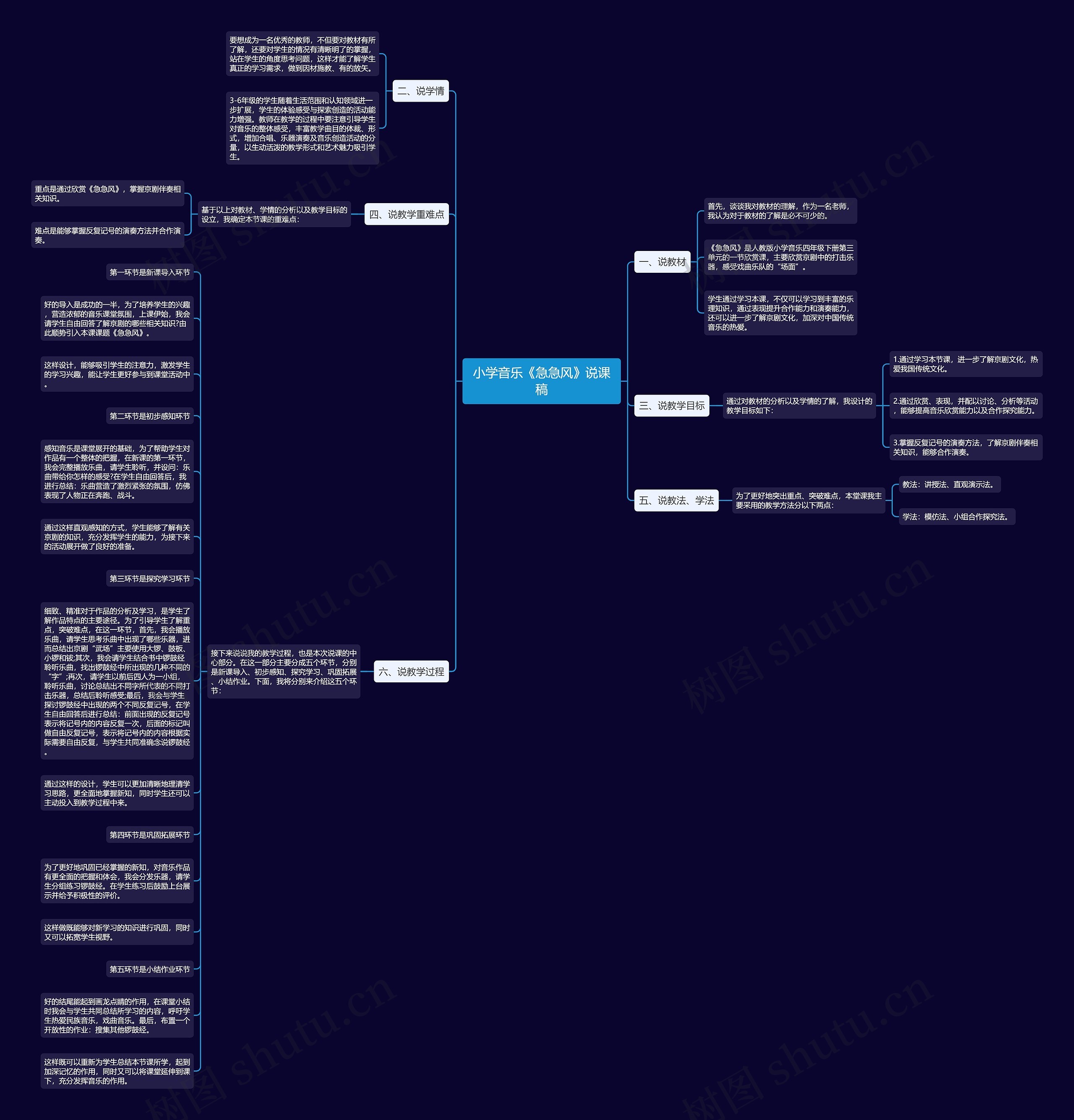 小学音乐《急急风》说课稿思维导图