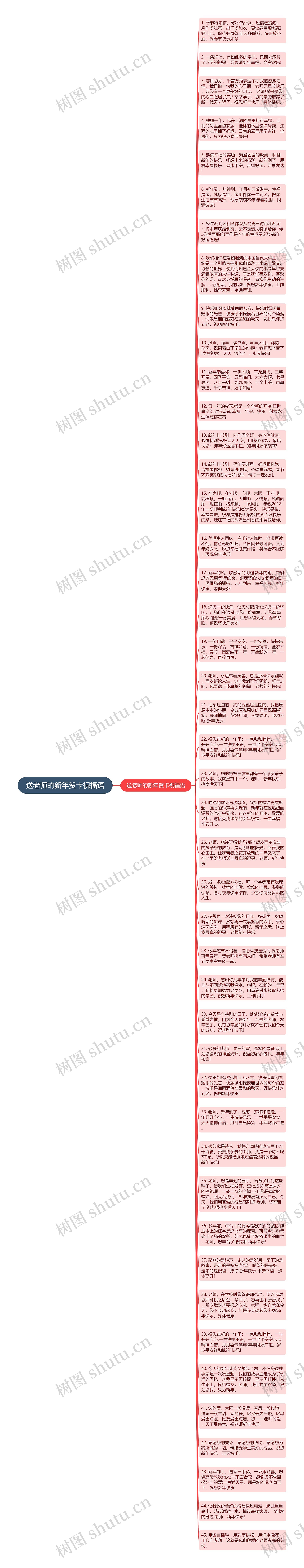 送老师的新年贺卡祝福语思维导图