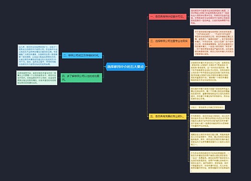 选择移民中介的五大要点