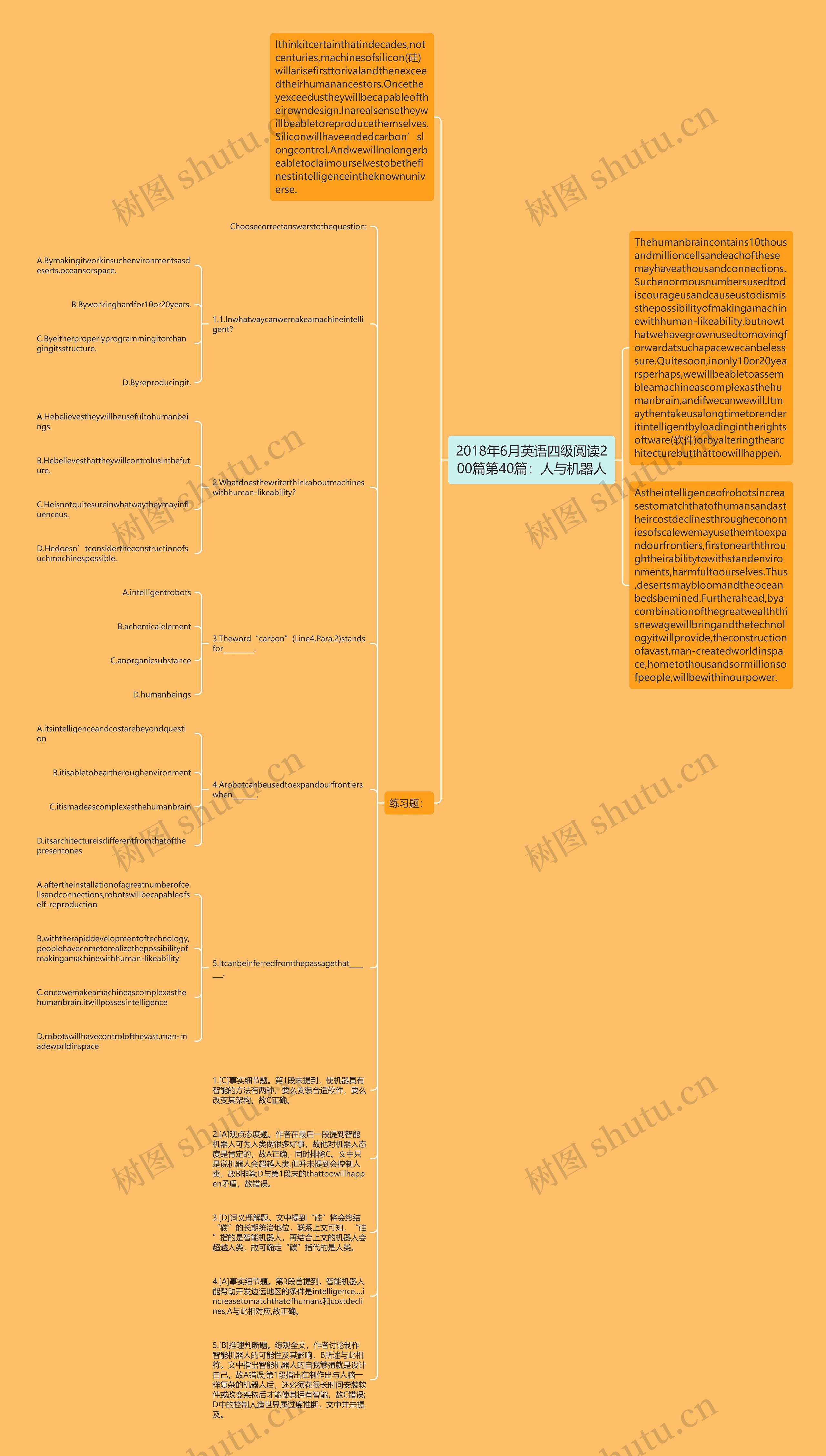 2018年6月英语四级阅读200篇第40篇:人与机器人思维导图高清图 2018年6月英语四级阅读200篇第40篇:人与机器人思维导图