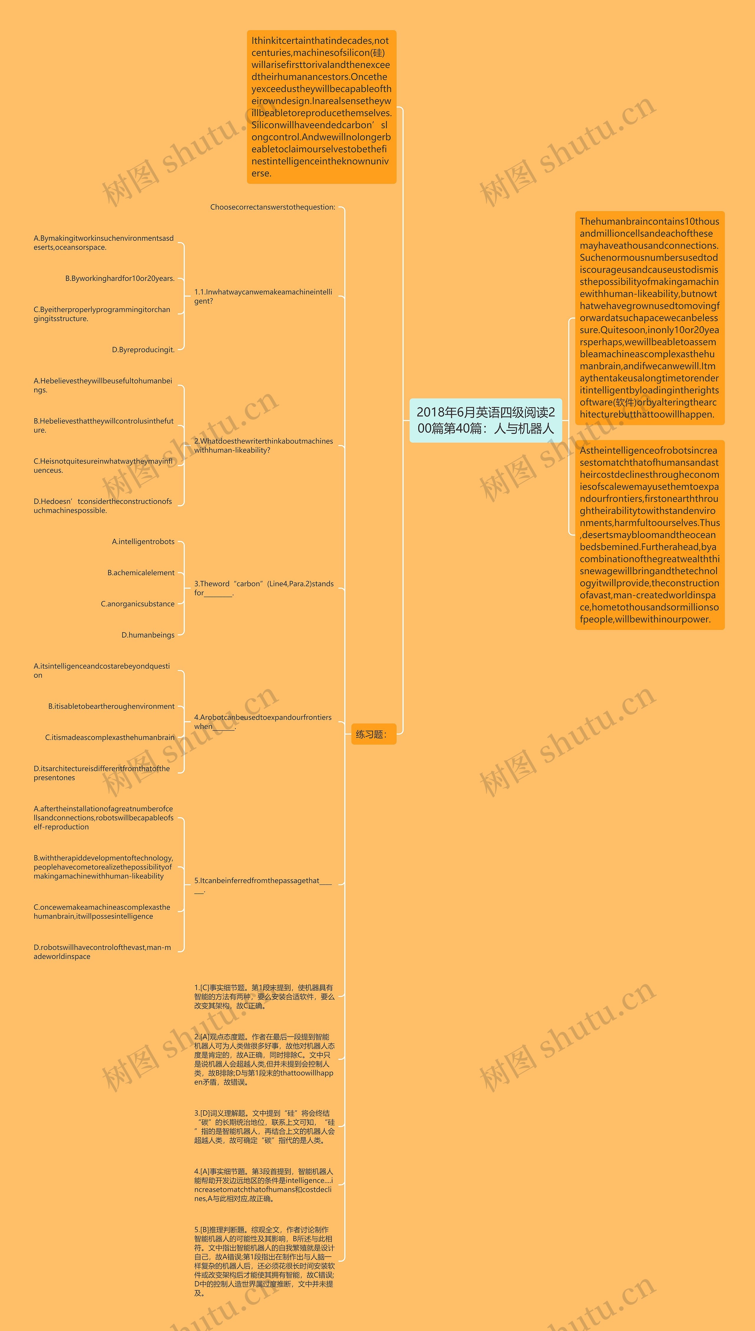 2018年6月英语四级阅读200篇第40篇：人与机器人思维导图