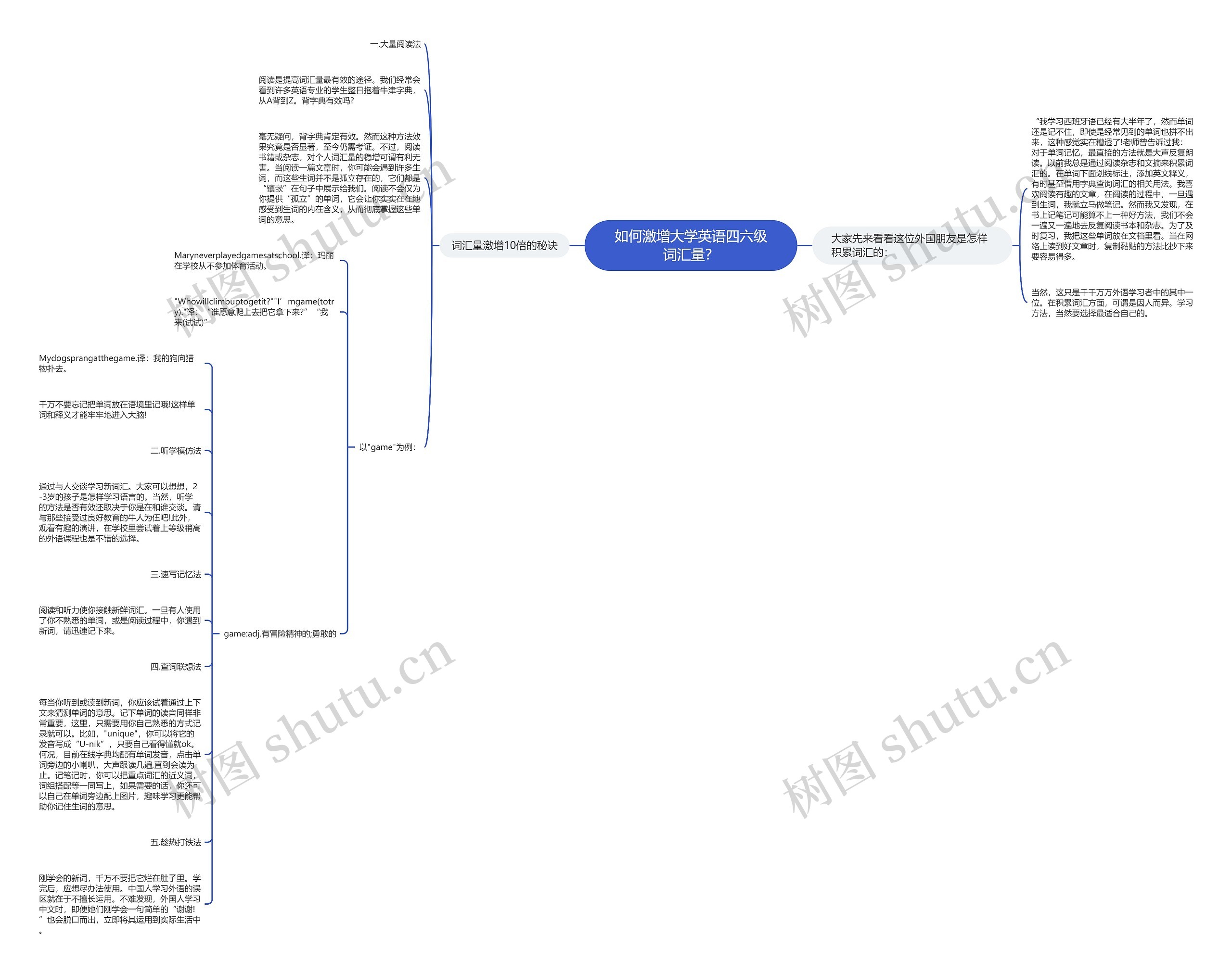 如何激增大学英语四六级词汇量？思维导图