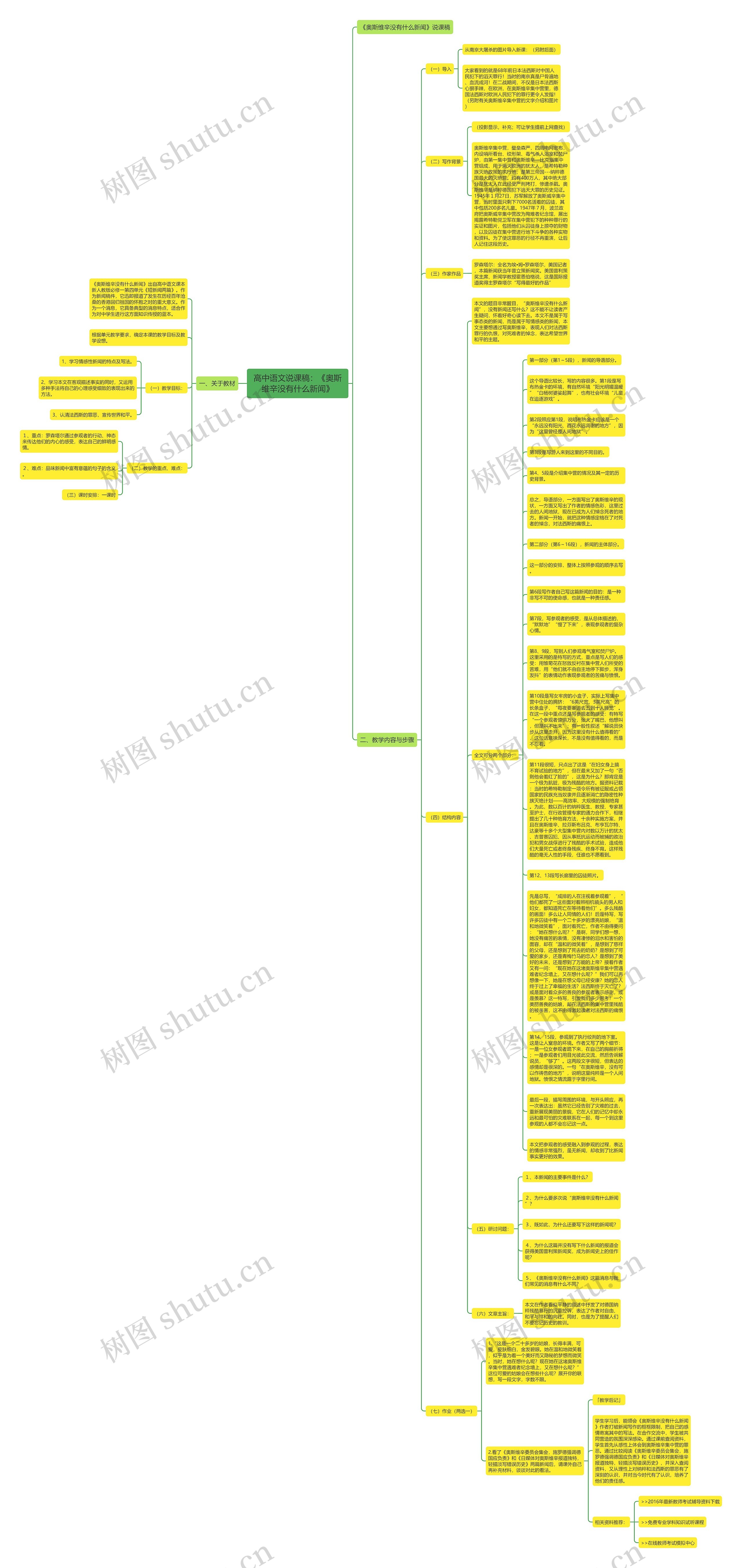 高中语文说课稿：《奥斯维辛没有什么新闻》